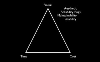 Time Cost Maintainability Usability Bugs Aesthetic Sellability Value 