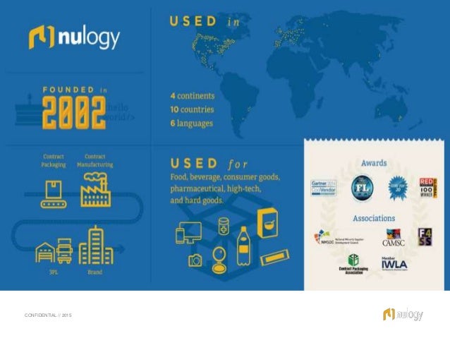 nulogy qcloud a Co to Choice Packer Nulogy Webinar: Supplier Become of How