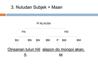 Nuludan panandatan/Nuludan Panandatan id Ponuatan | PPTX