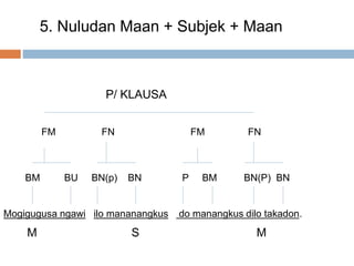 Nuludan panandatan/Nuludan Panandatan id Ponuatan | PPTX