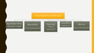 ประเภทของโครงงานคอมพิวเตอร์
พัฒนาสื่อเพื่อการศึกษา
(Education media)
พัฒนาเครื่องมือ
(Tools development)
จาลองทฤษฎี
(Theory
experiment)
ประยุกต์ใช้งาน
(Application)
พัฒนาเกม
(Game development)
 
