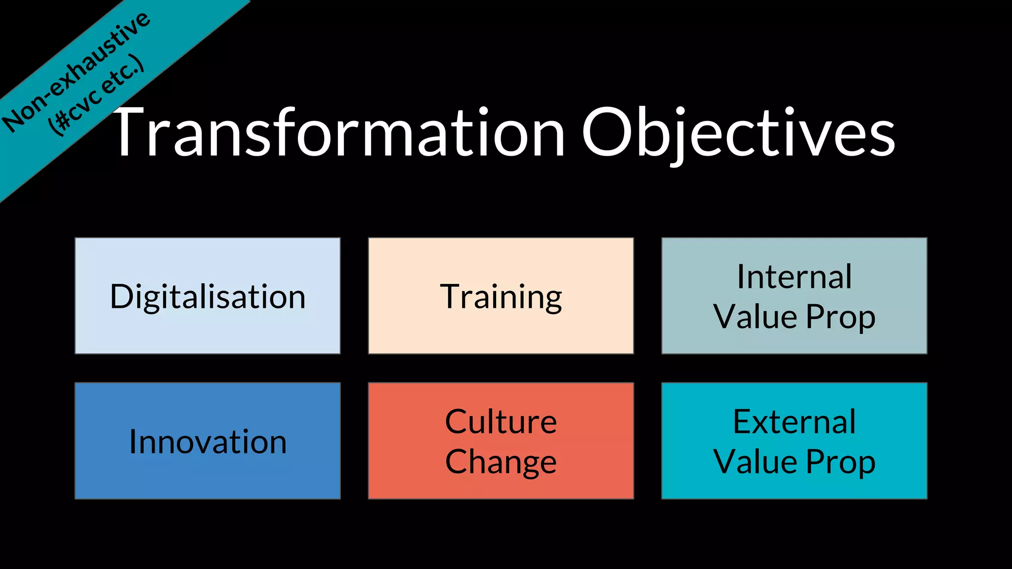 "Co-creation Objectives and Principles for Startups and Corporates" | PDF