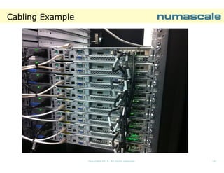 Cabling Example

Copyright 2013. All rights reserved.

10

 