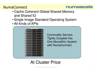 NumaConnect
• Cache Coherent Global Shared Memory
and Shared IO
• Single Image Standard Operating System
• All kinds of APIs
Commodity Servers
Tightly Coupled into
One Monolithic System
with NumaConnect

At Cluster Price
Copyright 2013. All rights reserved.

2

 