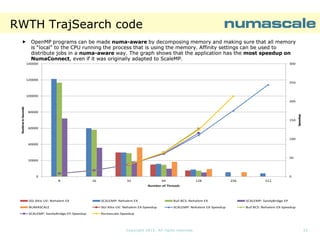 RWTH TrajSearch code
OpenMP programs can be made numa-aware by decomposing memory and making sure that all memory
numais “local” to the CPU running the process that is using the memory. Affinity settings can be used to
distribute jobs in a numa-aware way. The graph shows that the application has the most speedup on
numaNumaConnect,
NumaConnect, even if it was originally adapted to ScaleMP.
ScaleMP.
140000

300

120000

250

100000

80000
150

Sp
peedup

Runtime in Seconds
me

200

60000
100

40000

50

20000

0

0
8

16

32

64

128

256

512

Number of Threads

SGI Altix UV: Nehalem EX

SCALEMP: Nehalem EX

Bull BCS: Nehalem EX

SCALEMP: SandyBridge EP

NUMASCALE

SGI Altix UV: Nehalem EX-Speedup

SCALEMP: Nehalem EX-Speedup

Bull BCS: Nehalem EX-Speedup

SCALEMP: SandyBridge EP-Speedup

Numascale-Speedup

Copyright 2013. All rights reserved.

23

 