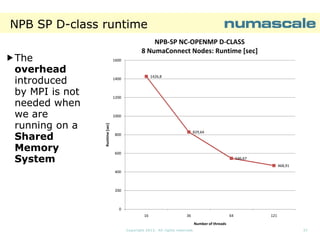 NPB SP D-class runtime
D1600

1426,8

1400

1200

1000
Runtime [sec]

The
overhead
introduced
by MPI is not
needed when
we are
running on a
Shared
Memory
System

NPB-SP NC-OPENMP D-CLASS
8 NumaConnect Nodes: Runtime [sec]

829,64

800

600
546,67
468,91
400

200

0
16

36

64

121

Number of threads
Copyright 2013. All rights reserved.

27

 