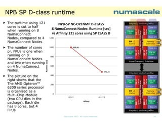 NPB SP D-class runtime
DThe runtime using 121
cores is cut to half
when running on 8
NumaConnect
Nodes, compared to 4
NumaConnect Nodes

The picture on the
right shows that the
The AMD Opteron™
6300 series processor
is organized as a
MultiMulti-Chip Module
(two CPU dies in the
package).
package). Each die
has 8 cores, but 4
FPUs

1200

1000

998,86

800
Runtime (sec)
sec)

The number of cores
pr. FPUs is one when
running on 8
NumaConnect Nodes
and two when running
on 4 NumaConnect
Nodes.
Nodes.

NPB-SP NC-OPENMP D-CLASS
8 NumaConnect Nodes: Runtime [sec]
vs Affinity 121 cores using SP CLASS D

600
475,28
400

200

0
0-127

0-127:2
Affinty

Copyright 2013. All rights reserved.

29

 