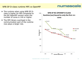 NPB SP D-class runtime MPI vs OpenMP
DThe runtime when using NPB SP DDclass is higher for MPI compared to
the NC-OpenMP version when the
NCnumber of cores is 144 or higher.
The MPI library overhead in the
communication part of the runtime
now plays a larger role.

1200

NPB-SP NC-OPENMP D-CLASS
Runtime (sec) bound to only the first <n>
cores

1000
953,39

800
729,24
Runtime (sec)

701,58

OpenMP

708,68

MPI

600

599,04
554,57

534,34
478,14
415,93

400

200

0
144

Copyright 2013. All rights reserved.

169

196
Number of processes

225

256

32

 