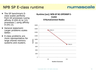 NPB SP E-class runtime
EThe SP benchmark Eclass scales perfectly
from 64 processes (using
(using
affinity 0-255:4) to 121
processes ( using affinity
0-241:2).

Runtime [sec]: NPB-SP NC-OPENMP ECLASS
8 NumaConnect Nodes
18000

General statement:
Larger problems scales
better.

15242,11
14000
12000
Runtime

E-class problems are
more representative for
large shared memory
systems and clusters.

16000

10000
8000
7246,13
6000
4000
2000
0
64

121
Number of processes

Copyright 2013. All rights reserved.

33

 