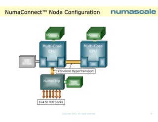 NumaConnect™
NumaConnect™ Node Configuration

Memory
Memory
Memory
Memory

Memory
Memory
Memory
Memory

MultiMulti-Core
CPU

MultiMulti-Core
CPU
I/O
Bridge

Coherent HyperTransport

Memory
Numa

NumaChip

Cache+Tags

6 x4 SERDES links

Copyright 2013. All rights reserved.

8

 