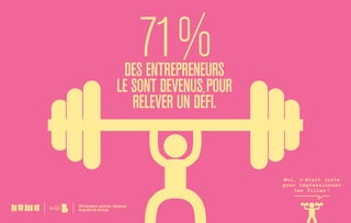 71 %des entrepreneurs
le sont devenus pour
relever un défi.
375 startupers, portraits, tendances
et paroles de startups.
M...