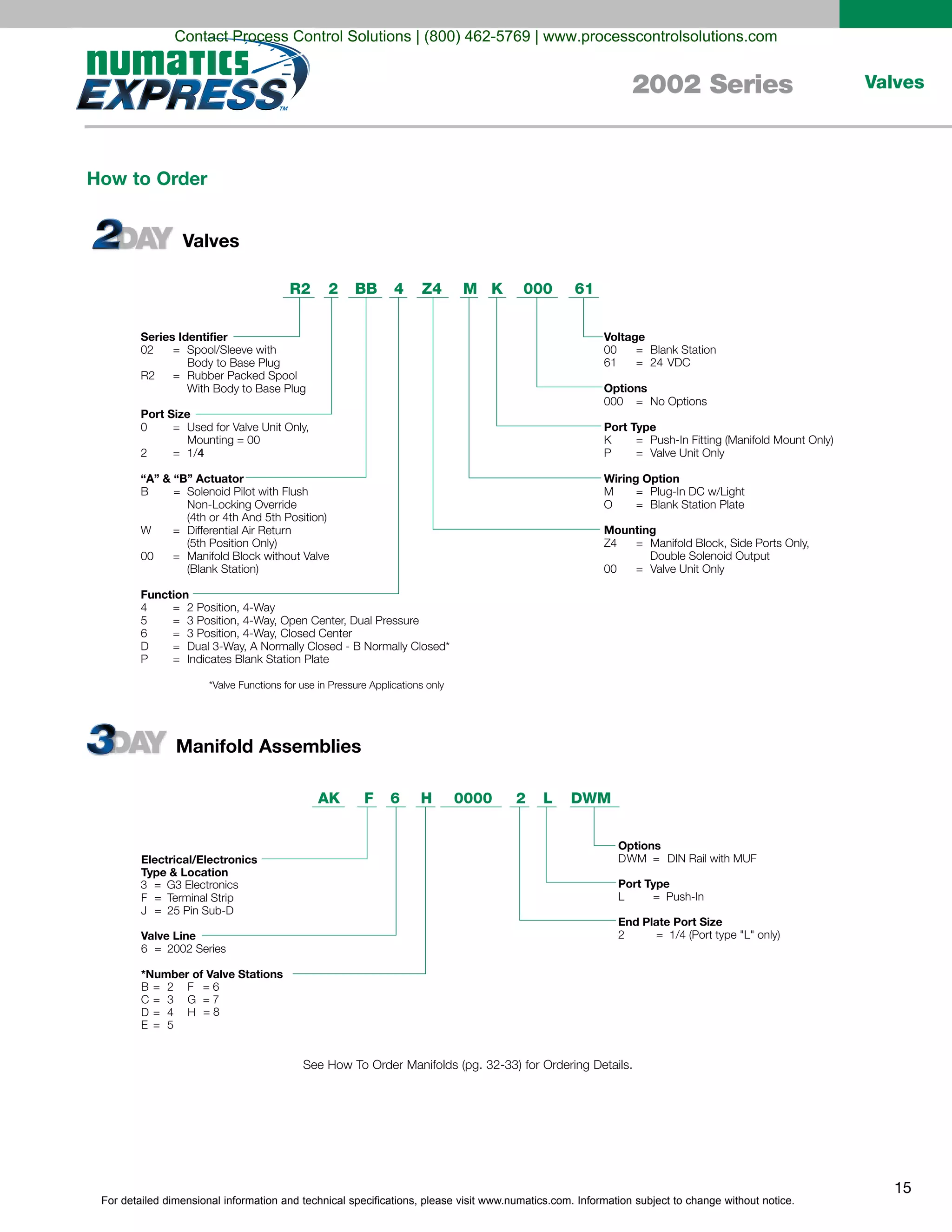 For detailed dimensional information and technical specifications, please visit www.numatics.com. Information subject to change without notice.
15
Valves2002 Series
Series Identifier
02 = Spool/Sleeve with
Body to Base Plug
R2 = Rubber Packed Spool
With Body to Base Plug
Port Size
0 Used for Valve Unit Only,
Mounting = 00
2
=
= 1/44
“A” & “B” Actuator
B = Solenoid Pilot with Flush
Non-Locking Override
(4th or 4th And 5th Position)
W = Differential Air Return
(5th Position Only)
00 = Manifold Block without Valve
(Blank Station)
Function
4 2 Position, 4-Way
5 3 Position, 4-Way, Open Center, Dual Pressure
6 3 Position, 4-Way, Closed Center
D Dual 3-Way, A Normally Closed - B Normally Closed*
P
=
=
=
=
= Indicates Blank Station Plate
Voltage
00 = Blank Station
61 = 24 VDC
Options
000 = No Options
Port Type
K = Push-In Fitting (Manifold Mount Only)
P = Valve Unit Only
Wiring Option
M = Plug-In DC w/Light
O = Blank Station Plate
Mounting
Z4 = Manifold Block, Side Ports Only,
Double Solenoid Output
00 = Valve Unit Only
KMZ4 000BBR2 2 4 61
*Valve Functions for use in Pressure Applications only
DWM0000AK
Electrical/Electronics
Type & Location
F = Terminal Strip
3 = G3 Electronics
J = 25 Pin Sub-D
Valve Line
6 = 2002 Series
*Number of Valve Stations
B 2
= 8
C 3
= 6
D 4
F
G
H
= 7
E
=
=
=
= 5
Options
DWM = DIN Rail with MUF
Port Type
L = Push-In
End Plate Port Size
2 = 1/4 (Port type "L" only)
6F H 2 L
How to Order
Valves
Manifold Assemblies
Contact Process Control Solutions | (800) 462-5769 | www.processcontrolsolutions.com
 