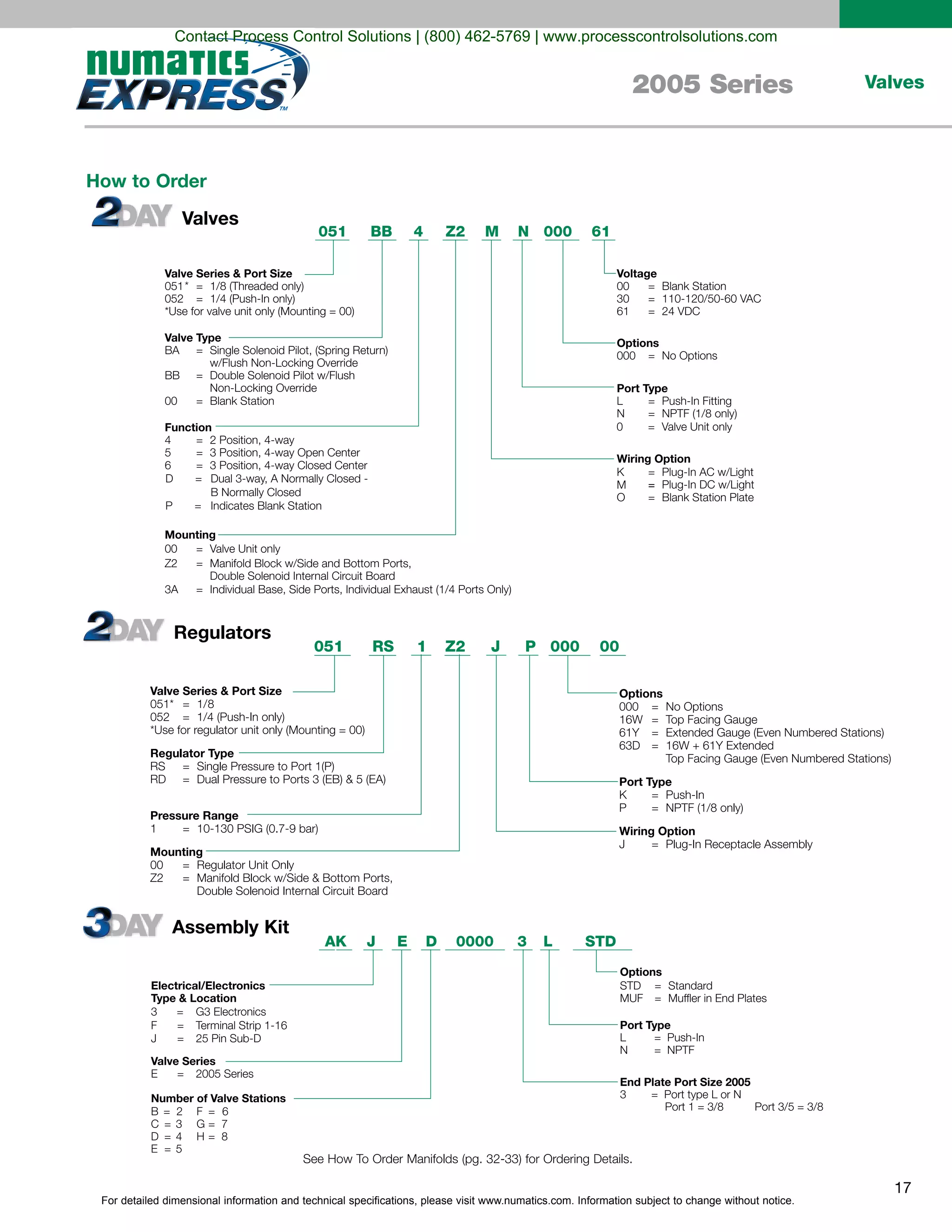 For detailed dimensional information and technical specifications, please visit www.numatics.com. Information subject to change without notice.
17
Valves2005 Series
J051 RS Z2
Valve Series & Port Size
051* = 1/8
052 = 1/4 (Push-In only)
*Use for regulator unit only (Mounting = 00)
Regulator Type
RS = Single Pressure to Port 1(P)
RD = Dual Pressure to Ports 3 (EB) & 5 (EA)
Pressure Range
1 = 10-130 PSIG (0.7-9 bar)
Mounting
00 = Regulator Unit Only
Z2 = Manifold Block w/Side & Bottom Ports,
Double Solenoid Internal Circuit Board
Options
000 = No Options
16W = Top Facing Gauge
61Y = Extended Gauge (Even Numbered Stations)
63D = 16W + 61Y Extended
Top Facing Gauge (Even Numbered Stations)
Port Type
K = Push-In
P = NPTF (1/8 only)
Wiring Option
J = Plug-In Receptacle Assembly
1 P 000 00
M051 BB 4 NZ2
Valve Series & Port Size
051 = 1/8 (Threaded only)
052 = 1/4 (Push-In only)
*Use for valve unit only (Mounting = 00)
Valve Type
BA = Single Solenoid Pilot, (Spring Return)
w/Flush Non-Locking Override
BB = Double Solenoid Pilot w/Flush
00 = Blank Station
Non-Locking Override
Function
4 = 2 Position, 4-way
5 = 3 Position, 4-way Open Center
6 = 3 Position, 4-way Closed Center
Mounting
00 = Valve Unit only
Z2 = Manifold Block w/Side and Bottom Ports,
Double Solenoid Internal Circuit Board
3A = Individual Base, Side Ports, Individual Exhaust (1/4 Ports Only)
Voltage
00 = Blank Station
30 = 110-120/50-60 VAC
61 = 24 VDC
Options
000 = No Options
Port Type
L = Push-In Fitting
N = NPTF (1/8 only)
Wiring Option
K = Plug-In AC w/Light
M == Plug-In DC w/Light
O = Blank Station Plate
000 61
*
0 = Valve Unit only
D = Dual 3-way, A Normally Closed -
B Normally Closed
P = Indicates Blank Station
How to Order
Valves
Regulators
0000AK J D
Electrical/Electronics
Type & Location
F = Terminal Strip 1-16
J = 25 Pin Sub-D
3 = G3 Electronics
Valve Series
E = 2005 Series
Number of Valve Stations
B = 2
C 3
D 4
E
=
=
= 5
F 6
G 7
H
=
=
= 8
Options
STD = Standard
MUF = Muffler in End Plates
Port Type
L = Push-In
N = NPTF
End Plate Port Size 2005
E 3 L STD
3 = Port type L or N
Port 1 = 3/8 Port 3/5 = 3/8
Assembly Kit
Contact Process Control Solutions | (800) 462-5769 | www.processcontrolsolutions.com
 