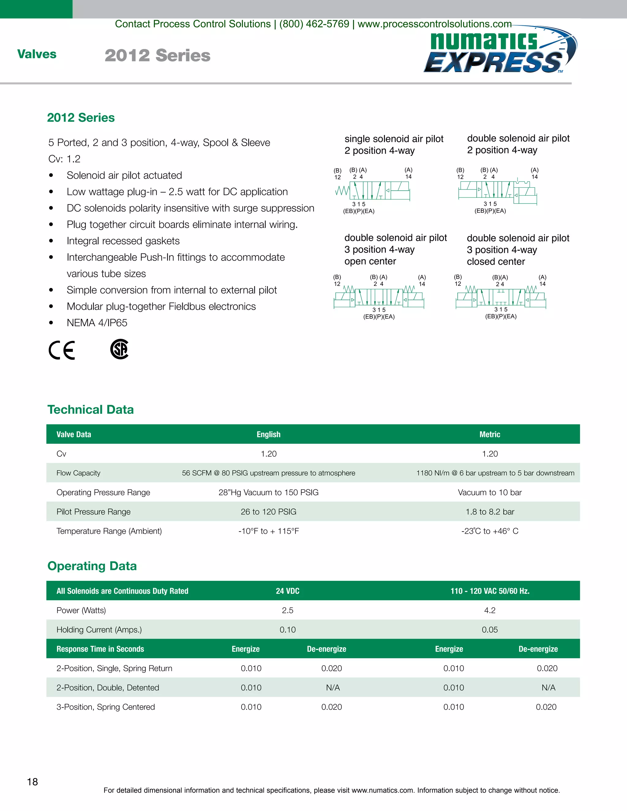 For detailed dimensional information and technical specifications, please visit www.numatics.com. Information subject to change without notice.
18
Valves 2012 Series
(A)
14
(B)
12
3 1 5
(EB)(P)(EA)
(B) (A)
2 4
(A)
14
(B)
12
3 1 5
(EB)(P)(EA)
(B) (A)
2 4
(A)
14
(B)
12
3 1 5
(EB)(P)(EA)
(B) (A)
2 4
(A)
14
(B)
12
3 1 5
(EB)(P)(EA)
(B)(A)
2 4
single solenoid air pilot
2 position 4-way
double solenoid air pilot
2 position 4-way
double solenoid air pilot
3 position 4-way
open center
double solenoid air pilot
3 position 4-way
closed center
Solenoid air pilot actuated
Technical Data
Operating Data
Valve Data English Metric
Cv 1.20 1.20
Response Time in Seconds Energize De-energize Energize De-energize
All Solenoids are Continuous Duty Rated 24 VDC 110 - 120 VAC 50/60 Hz.
2012 Series
Contact Process Control Solutions | (800) 462-5769 | www.processcontrolsolutions.com
 