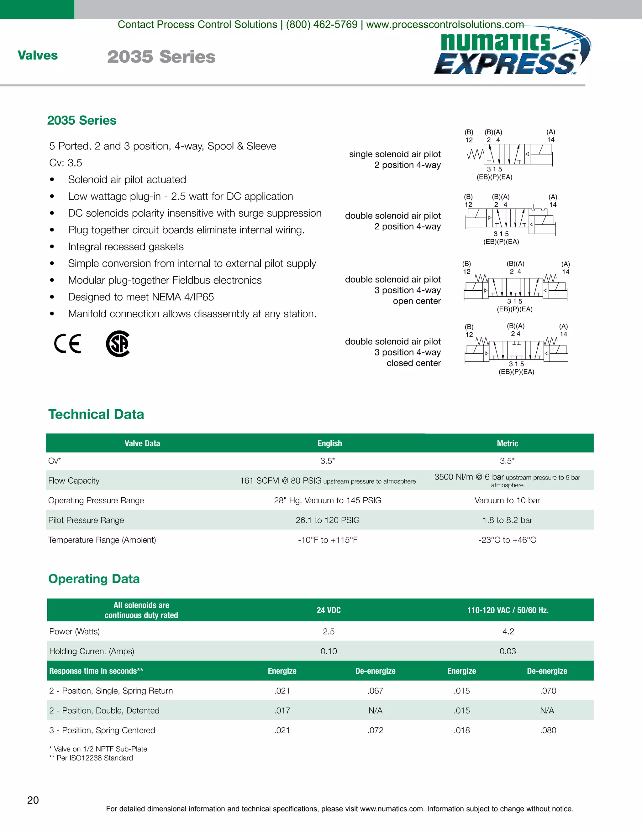For detailed dimensional information and technical specifications, please visit www.numatics.com. Information subject to change without notice.
20
Valves 2035 Series
(B)
12
(A)
14
(B)(A)
2 4
3 1 5
(EB)(P)(EA)
(B)
12
(A)
14
(B)(A)
2 4
3 1 5
(EB)(P)(EA)
(B)
12
(A)
14
(B)(A)
2 4
3 1 5
(EB)(P)(EA)
(B)
12
(A)
14
(B)(A)
2 4
3 1 5
(EB)(P)(EA)
single solenoid air pilot
2 position 4-way
double solenoid air pilot
2 position 4-way
double solenoid air pilot
3 position 4-way
open center
double solenoid air pilot
3 position 4-way
closed center
Solenoid air pilot actuated
Technical Data
Valve Data
Operating Data
All solenoids are
continuous duty rated
Response time in seconds**
English
24 VDC
Metric
1.8 to 8.2 bar
110-120 VAC / 50/60 Hz.
2.5
0.10
4.2
0.03
De-energizeEnergize
.021
.017
.021
.067
N/A
.072
De-energizeEnergize
.015
.015
.018
.070
N/A
.080
2035 Series
Contact Process Control Solutions | (800) 462-5769 | www.processcontrolsolutions.com
 