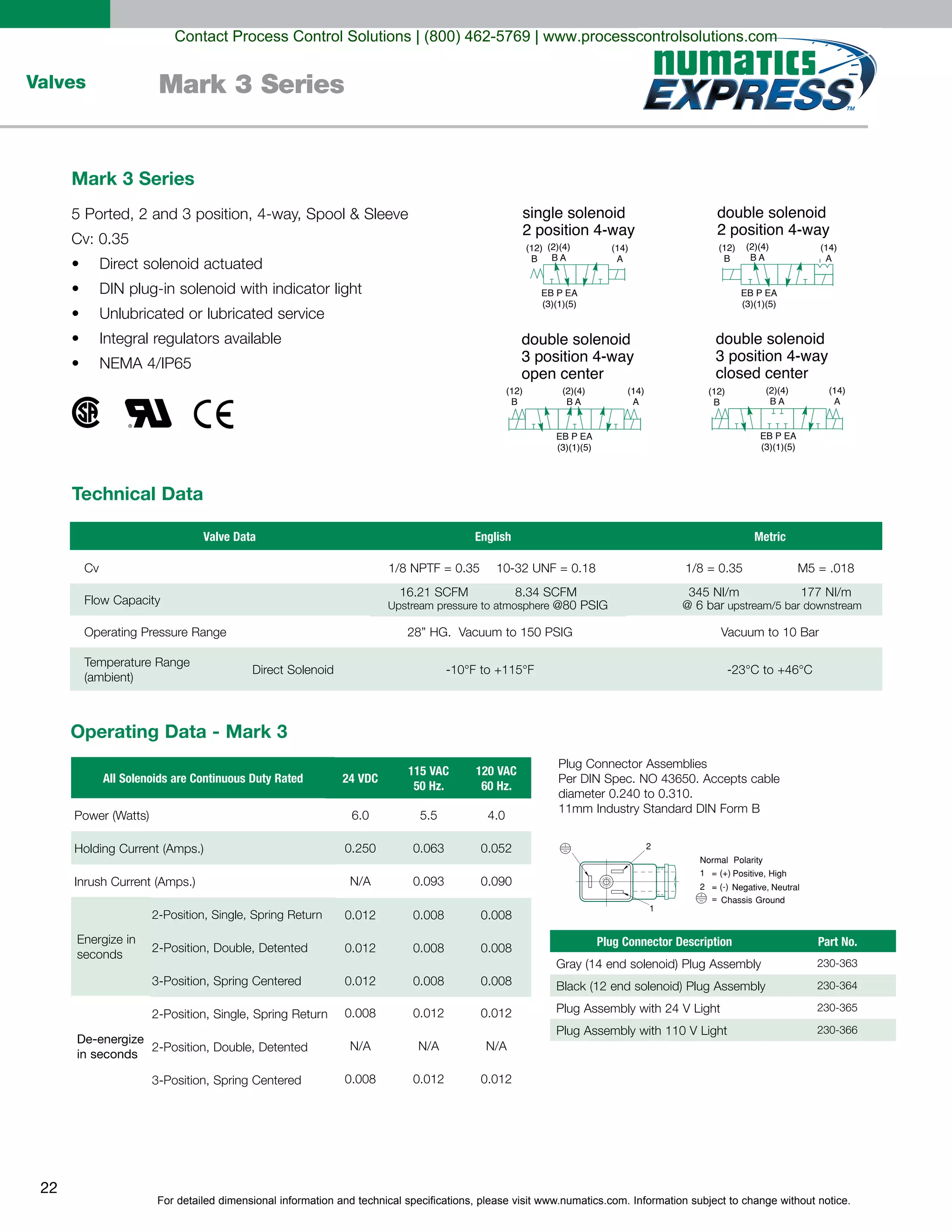 For detailed dimensional information and technical specifications, please visit www.numatics.com. Information subject to change without notice.
22
Valves Mark 3 Series
single solenoid
2 position 4-way
double solenoid
2 position 4-way
double solenoid
3 position 4-way
open center
double solenoid
3 position 4-way
closed center
(12)
B
(14)
A
(2)(4)
B A
EB P EA
(3)(1)(5)
(12)
B
(14)
A
(2)(4)
B A
EB P EA
(3)(1)(5)
(12)
B
(14)
A
(2)(4)
B A
EB P EA
(3)(1)(5)
(12)
B
(14)
A
(2)(4)
B A
EB P EA
(3)(1)(5)
Direct solenoid actuated
Operating Data - Mark 3
All Solenoids are Continuous Duty Rated 24 VDC
115 VAC
50 Hz.
120 VAC
60 Hz.
0.012
6.0 5.5 4.0
0.250 0.063 0.052
N/A 0.093 0.090
0.012 0.008 0.008
0.012 0.008 0.008
0.008 0.008
0.008 0.012 0.012
N/A N/A N/A
0.008 0.012 0.012
seconds
De-energize
in seconds
Valve Data
Cv
English
1/8 = 0.35
Metric
Direct Solenoid
Technical Data
Normal Polarity
1 = (+) Positive, High
2 = (-) Negative, Neutral
= Chassis Ground
1
2
Mark 3 Series
Plug Connector Description Part No.
Contact Process Control Solutions | (800) 462-5769 | www.processcontrolsolutions.com
 