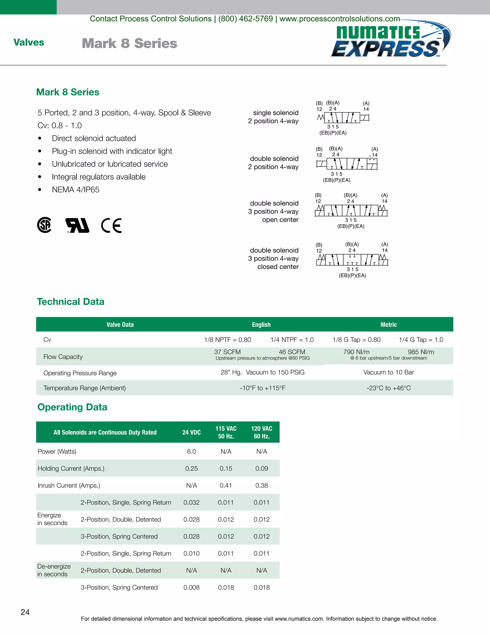 For detailed dimensional information and technical specifications, please visit www.numatics.com. Information subject to change without notice.
24
Valves Mark 8 Series
single solenoid
2 position 4-way
double solenoid
2 position 4-way
double solenoid
3 position 4-way
open center
double solenoid
3 position 4-way
closed center
(B)
12
(A)
14
(B)(A)
2 4
3 1 5
(EB)(P)(EA)
(B)
12
(A)
14
(B)(A)
2 4
3 1 5
(EB)(P)(EA)
(B)
12
(A)
14
(B)(A)
2 4
3 1 5
(EB)(P)(EA)
(B)
12
(A)
14
(B)(A)
2 4
3 1 5
(EB)(P)(EA)
Direct solenoid actuated
Technical Data
Operating Data
Valve Data
Cv
English Metric
All Solenoids are Continuous Duty Rated 24 VDC
115 VAC
50 Hz.
120 VAC
60 Hz.
in seconds
in seconds
0.028
6.0 N/A N/A
0.25 0.15 0.09
N/A 0.41 0.38
0.032 0.011 0.011
0.028 0.012 0.012
0.012 0.012
0.010 0.011 0.011
N/A N/A N/A
0.008 0.018 0.018
Mark 8 Series
Contact Process Control Solutions | (800) 462-5769 | www.processcontrolsolutions.com
 