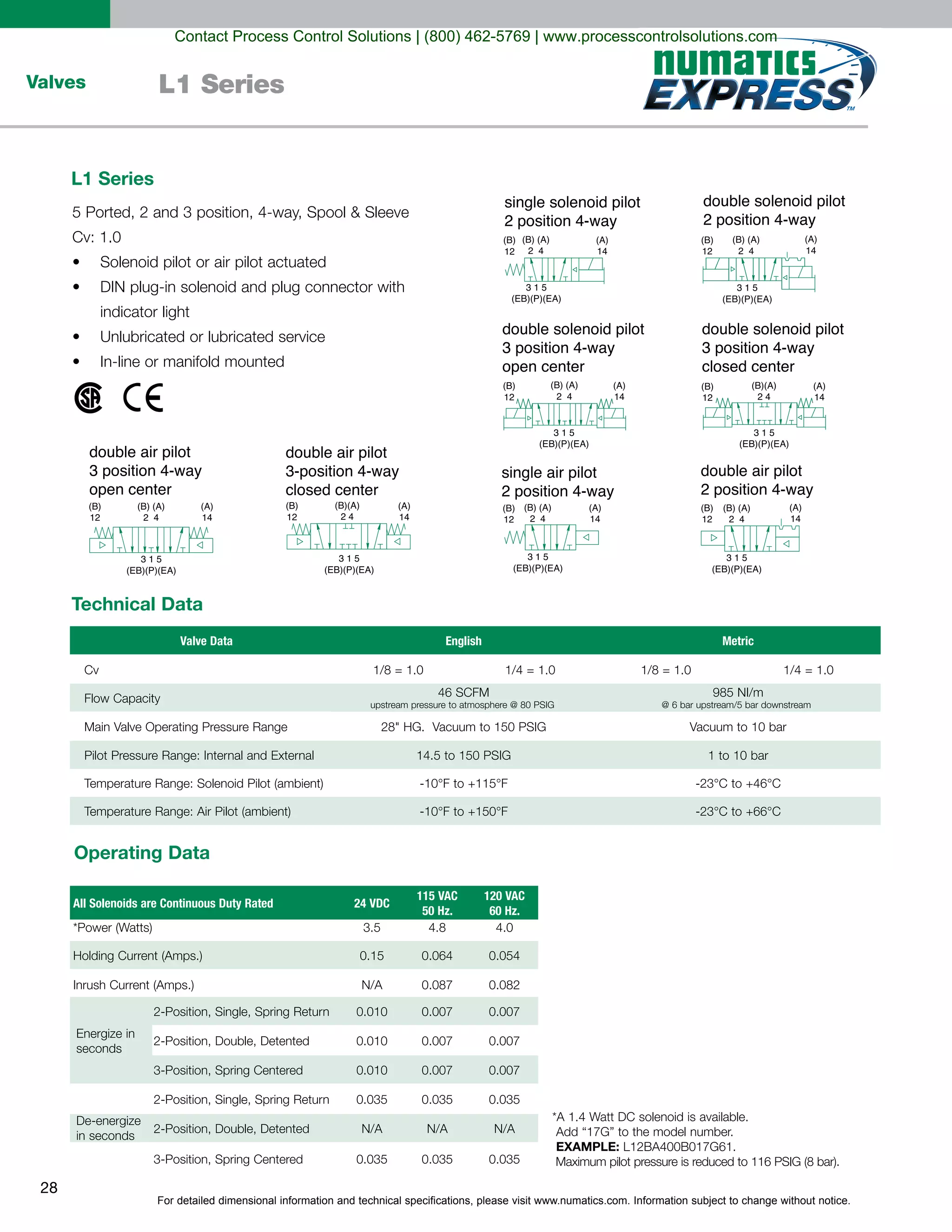For detailed dimensional information and technical specifications, please visit www.numatics.com. Information subject to change without notice.
28
Valves L1 Series
s
single solenoid pilot
2 position 4-way
(B)
12
(A)
14
(B) (A)
2 4
3 1 5
(EB)(P)(EA)
double solenoid pilot
2 position 4-way
(B)
12
(A)
14
(B) (A)
2 4
3 1 5
(EB)(P)(EA)
double solenoid pilot
3 position 4-way
open center
(B)
12
(A)
14
(B) (A)
2 4
3 1 5
(EB)(P)(EA)
double solenoid pilot
3 position 4-way
closed center
(B)
12
(A)
14
(B)(A)
2 4
3 1 5
(EB)(P)(EA)
single air pilot
2 position 4-way
(B)
12
(A)
14
(B) (A)
2 4
3 1 5
(EB)(P)(EA)
double air pilot
2 position 4-way
(B)
12
(A)
14
(B) (A)
2 4
3 1 5
(EB)(P)(EA)
double air pilot
3 position 4-way
open center
(B)
12
(A)
14
(B) (A)
2 4
3 1 5
(EB)(P)(EA)
double air pilot
3-position 4-way
closed center
(B)
12
(A)
14
(B)(A)
2 4
3 1 5
(EB)(P)(EA)
Solenoid pilot or air pilot actuated
Technical Data
Valve Data
Cv
English
1/8 = 1.0
Metric
1/8 = 1.0 1/4 = 1.0
1 to 10 bar
1/4 = 1.0
Operating Data
All Solenoids are Continuous Duty Rated 24 VDC
115 VAC
50 Hz.
120 VAC
60 Hz.
seconds
in seconds
0.010
3.5 4.8 4.0
0.15 0.064 0.054
N/A 0.087 0.082
0.010 0.007 0.007
0.010 0.007 0.007
0.007 0.007
0.035 0.035 0.035
N/A N/A N/A
0.035 0.035 0.035
EXAMPLE:
s
single solenoid pilot
2 position 4-way
(B)
12
(A)
14
(B) (A)
2 4
3 1 5
(EB)(P)(EA)
double solenoid pilot
2 position 4-way
(B)
12
(A)
14
(B) (A)
2 4
3 1 5
(EB)(P)(EA)
double solenoid pilot
3 position 4-way
open center
(B)
12
(A)
14
(B) (A)
2 4
3 1 5
(EB)(P)(EA)
double solenoid pilot
3 position 4-way
closed center
(B)
12
(A)
14
(B)(A)
2 4
3 1 5
(EB)(P)(EA)
single air pilot
2 position 4-way
(B)
12
(A)
14
(B) (A)
2 4
3 1 5
(EB)(P)(EA)
double air pilot
2 position 4-way
(B)
12
(A)
14
(B) (A)
2 4
3 1 5
(EB)(P)(EA)
double air pilot
3 position 4-way
open center
(B)
12
(A)
14
(B) (A)
2 4
3 1 5
(EB)(P)(EA)
double air pilot
3-position 4-way
closed center
(B)
12
(A)
14
(B)(A)
2 4
3 1 5
(EB)(P)(EA)
L1 Series
Contact Process Control Solutions | (800) 462-5769 | www.processcontrolsolutions.com
 