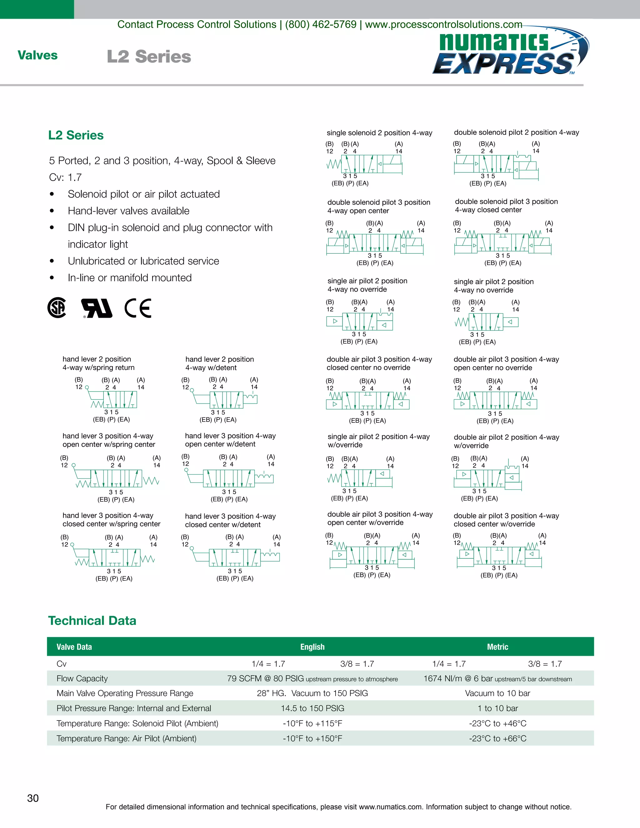 For detailed dimensional information and technical specifications, please visit www.numatics.com. Information subject to change without notice.
30
Valves L2 Series
(B)
12
(A)
14
(B)
2
(A)
4
single solenoid 2 position 4-way double solenoid pilot 2 position 4-way
double solenoid pilot 3 position
4-way open center
double solenoid pilot 3 position
4-way closed center
double air pilot 3 position 4-way
open center no override
double air pilot 3 position 4-way
closed center no override
single air pilot 2 position 4-way
w/override
double air pilot 2 position 4-way
w/override
double air pilot 3 position 4-way
open center w/override
double air pilot 3 position 4-way
closed center w/override
single air pilot 2 position
4-way no override
single air pilot 2 position
4-way no override
3 1 5
(EB) (P) (EA)
(B)
12
(A)
14
(B)
2
(A)
4
3 1 5
(EB) (P) (EA)
(B)
12
(A)
14
(B)
2
(A)
4
3 1 5
(EB) (P) (EA)
(B)
12
(A)
14
(B)
2
(A)
4
3 1 5
(EB) (P) (EA)
(B)
12
(A)
14
(B)
2
(A)
4
3 1 5
(EB) (P) (EA)
(B)
12
(A)
14
(B)
2
(A)
4
3 1 5
(EB) (P) (EA)
(B)
12
(A)
14
(B)
2
(A)
4
3 1 5
(EB) (P) (EA)
(B)
12
(A)
14
(B)
2
(A)
4
3 1 5
(EB) (P) (EA)
(B)
12
(A)
14
(B)
2
(A)
4
3 1 5
(EB) (P) (EA)
(B)
12
(A)
14
(B)
2
(A)
4
3 1 5
(EB) (P) (EA)
(B)
12
(A)
14
(B)
2
(A)
4
3 1 5
(EB) (P) (EA)
(B)
12
(A)
14
(B)
2
(A)
4
3 1 5
(EB) (P) (EA)
(B)
12
(A)
14
hand lever 2 position
4-way w/spring return
hand lever 2 position
4-way w/detent
hand lever 3 position 4-way
open center w/spring center
hand lever 3 position 4-way
open center w/detent
hand lever 3 position 4-way
closed center w/spring center
hand lever 3 position 4-way
closed center w/detent
3 1 5
(EB) (P) (EA)
(B) (A)
2 4
(B)
12
(A)
14
3 1 5
(EB) (P) (EA)
(B) (A)
2 4
(B)
12
(A)
14
3 1 5
(EB) (P) (EA)
(B) (A)
2 4
(B)
12
(A)
14
3 1 5
(EB) (P) (EA)
(B) (A)
2 4
(B)
12
(A)
14
3 1 5
(EB) (P) (EA)
(B) (A)
2 4
(B)
12
(A)
14
3 1 5
(EB) (P) (EA)
(B) (A)
2 4
Solenoid pilot or air pilot actuated
Technical Data
Valve Data
Cv
English
1/4 = 1.7
Metric
1/4 = 1.7 3/8 = 1.7
1 to 10 bar
3/8 = 1.7
L2 Series
Contact Process Control Solutions | (800) 462-5769 | www.processcontrolsolutions.com
 