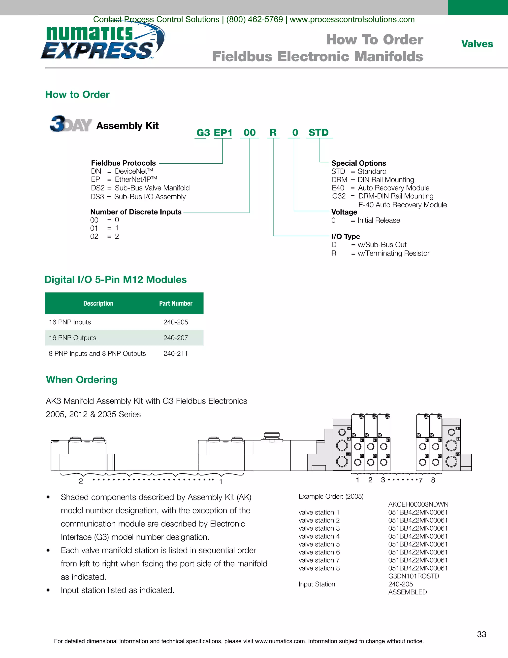 For detailed dimensional information and technical specifications, please visit www.numatics.com. Information subject to change without notice.
33
ValvesHow To Order
Fieldbus Electronic Manifolds
STDR 0
Fieldbus Protocols
DN = DeviceNetTM
EP = EtherNet/IPTM
DS2 = Sub-Bus Valve Manifold
= 0
= 1
= 2
DS3 = Sub-Bus I/O Assembly
Number of Discrete Inputs
00
01
02
Special Options
STD = Standard
DRM =
=
=
DIN Rail Mounting
E40 Auto Recovery Module
G32 DRM-DIN Rail Mounting
E-40 Auto Recovery Module
Voltage
0 = Initial Release
I/O Type
D = w/Sub-Bus Out
R = w/Terminating Resistor
00EP1G3
When Ordering
as indicated.
Digital I/O 5-Pin M12 Modules
How to Order
Assembly Kit
2 1 1 72 3 8
Description Part Number
Contact Process Control Solutions | (800) 462-5769 | www.processcontrolsolutions.com
 