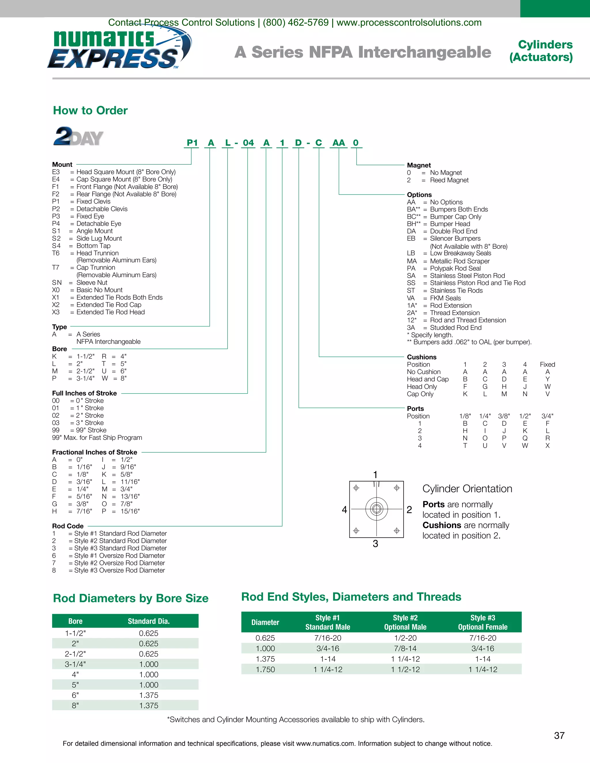 For detailed dimensional information and technical specifications, please visit www.numatics.com. Information subject to change without notice.
37
Cylinders
(Actuators)A Series NFPA Interchangeable
Mount
E3 = Head Square Mount (8" Bore Only)
E4 = Cap Square Mount (8" Bore Only)
F1 = Front Flange (Not Available 8" Bore)
F2 = Rear Flange (Not Available 8" Bore)
P1 = Fixed Clevis
P2 = Detachable Clevis
P3 = Fixed Eye
P4 = Detachable Eye
S1 = Angle Mount
S2 = Side Lug Mount
S4 = Bottom Tap
T6 Head Trunnion
(Removable Aluminum Ears)
(Removable Aluminum Ears)
SN = Sleeve Nut
X0 = Basic No Mount
X1 =
=
T7 Cap Trunnion=
Extended Tie Rods Both Ends
X2 = Extended Tie Rod Cap
X3 = Extended Tie Rod Head
Type
A = A Series
NFPA Interchangeable
Bore
K = 1-1/2" R = 4"
L = 2" T = 5"
M = 2-1/2" U =
W = 8"
6"
P = 3-1/4"
Full Inches of Stroke
00 = 0" Stroke
01 = 1" Stroke
02 = 2" Stroke
99 = 99" Stroke
03 = 3" Stroke
99" Max. for Fast Ship Program
Fractional Inches of Stroke
A = 0" I = 1/2"
B = 1/16" J = 9/16"
C = 1/8" K = 5/8"
D = 3/16" L = 11/16"
E = 1/4" M = 3/4"
F = 5/16" N = 13/16"
G = 3/8" O = 7/8"
H = 7/16" P = 15/16"
Rod Code
1 = Style #1 Standard Rod Diameter
2 = Style #2 Standard Rod Diameter
3 = Style #3 Standard Rod Diameter
6 = Style #1 Oversize Rod Diameter
7 = Style #2 Oversize Rod Diameter
8 = Style #3 Oversize Rod Diameter
P1 A L 04 A 1 CD AA 0
Magnet
0 = No Magnet
2 = Reed Magnet
Options
AA = No Options
BA** = Bumpers Both Ends
BC** = Bumper Cap Only
BH** = Bumper Head
DA = Double Rod End
EB = Silencer Bumpers
(Not Available with 8" Bore)
LB = Low Breakaway Seals
MA = Metallic Rod Scraper
PA = Polypak Rod Seal
SA = Stainless Steel Piston Rod
ST = Stainless Tie Rods
SS = Stainless Piston Rod and Tie Rod
VA = FKM Seals
1A* = Rod Extension
2A* = Thread Extension
12* = Rod and Thread Extension
3A = Studded Rod End
* Specify length.
** Bumpers add .062" to OAL (per bumper).
Cushions
Position 1 2 3 4 Fixed
A A A A A
B C D E Y
K L M N V
F G H J W
1/8" 1/4" 3/8" 1/2" 3/4"
B C D E F
H I J K L
T U V W X
N O P Q R
No Cushion
Head and Cap
Head Only
Cap Only
Ports
Position
1
2
3
4
--
1
3
24
Ports
located in position 1.
Cushions
located in position 2.
Rod End Styles, Diameters and Threads
Diameter
Style #1
Standard Male
Style #2
Optional Male
Style #3
Optional Female
0.625
1.000
1.375
1.750
Rod Diameters by Bore Size
Bore
2"
4"
5"
8"
6"
Standard Dia.
0.625
0.625
0.625
1.000
1.000
1.000
1.375
1.375
How to Order
Contact Process Control Solutions | (800) 462-5769 | www.processcontrolsolutions.com
 