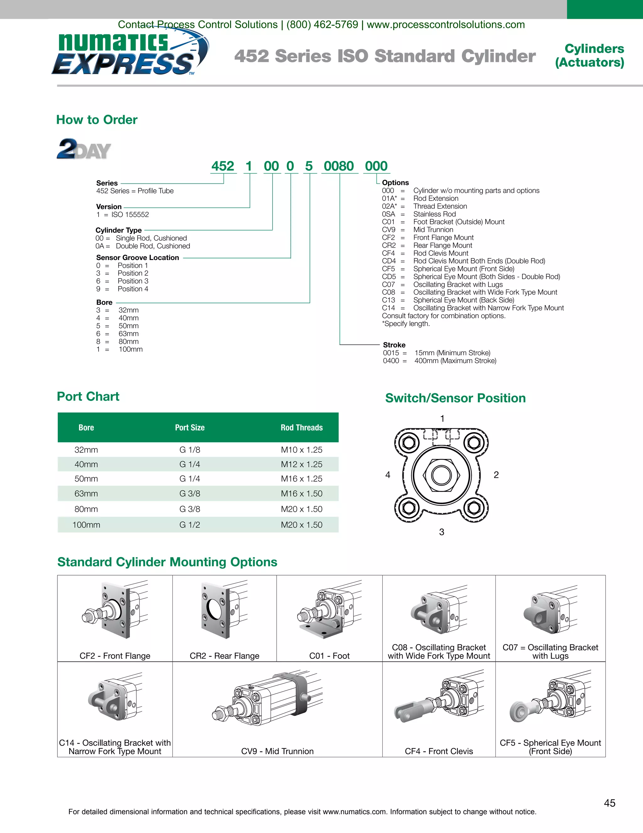 For detailed dimensional information and technical specifications, please visit www.numatics.com. Information subject to change without notice.
45
Cylinders
(Actuators)452 Series ISO Standard Cylinder
How to Order
Standard Cylinder Mounting Options
CF2 - Front Flange CR2 - Rear Flange C01 - Foot
C08 - Oscillating Bracket
with Wide Fork Type Mount
C07 = Oscillating Bracket
with Lugs
C14 - Oscillating Bracket with
Narrow Fork Type Mount CV9 - Mid Trunnion CF4 - Front Clevis
CF5 - Spherical Eye Mount
(Front Side)
452 1 00 0 5 0080 000
Series
Version
Sensor Groove Location
Bore
Options
Stroke
Cylinder Type
Bore Port Size Rod Threads
1
3
24
Port Chart Switch/Sensor Position
Contact Process Control Solutions | (800) 462-5769 | www.processcontrolsolutions.com
 