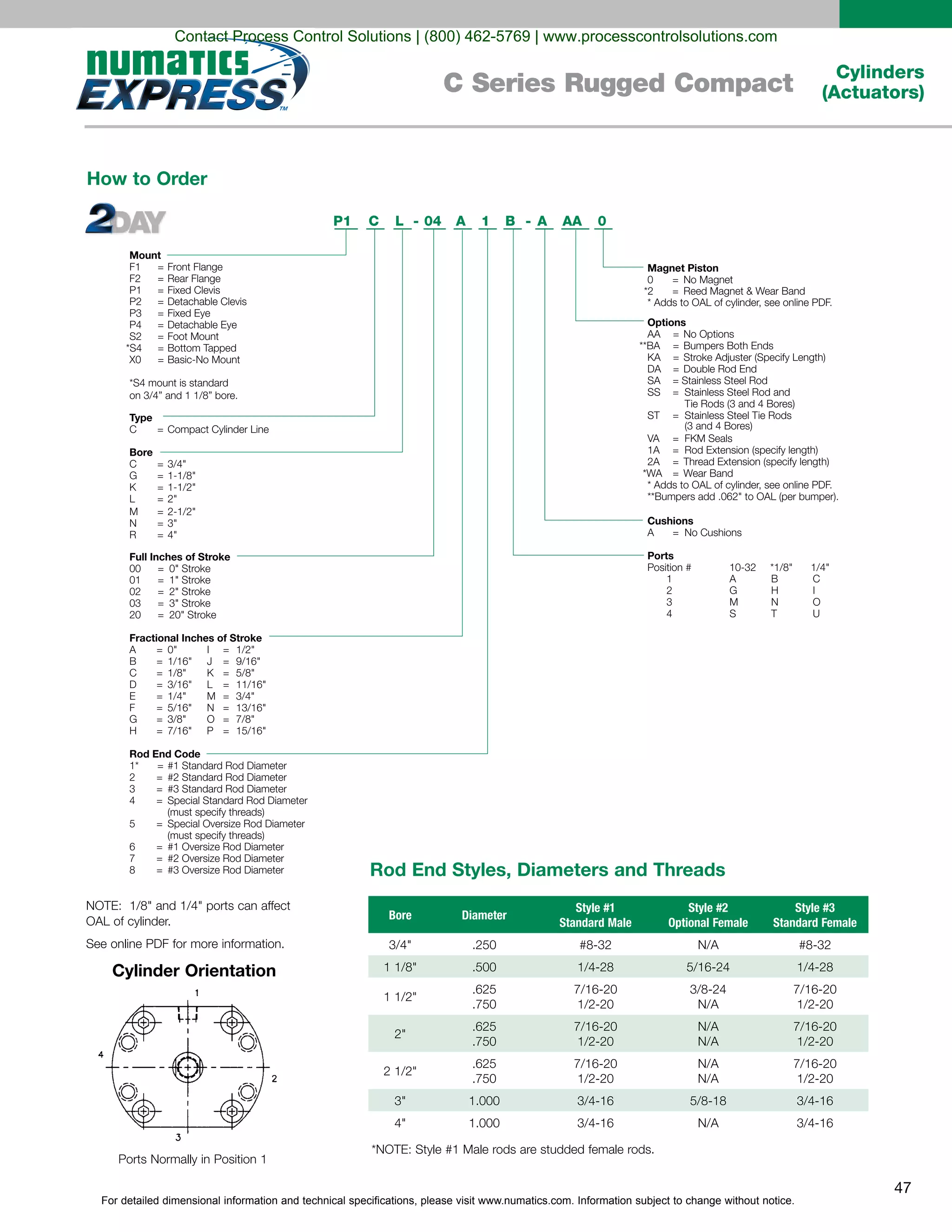 For detailed dimensional information and technical specifications, please visit www.numatics.com. Information subject to change without notice.
47
Cylinders
(Actuators)C Series Rugged Compact
How to Order
Cylinder Orientation
Rod End Styles, Diameters and Threads
Bore Diameter
Style #1
Standard Male
Style #2
Optional Female
Style #3
Standard Female
3/4" .250 N/A
1 1/8" .500
1 1/2"
.625
.750 N/A
2"
.625
.750
N/A
N/A
2 1/2"
.625
.750
N/A
N/A
3" 1.000
4" 1.000 N/A
Mount
F1 = Front Flange
F2 = Rear Flange
P1 = Fixed Clevis
P2 = Detachable Clevis
P3 = Fixed Eye
P4 = Detachable Eye
S2 = Foot Mount
*S4 = Bottom Tapped
X0 = Basic-No Mount
*S4 mount is standard
on 3/4” and 1 1/8” bore.
Type
C = Compact Cylinder Line
Bore
C 3/4"
G 1-1/8"
K 1-1/2"
L
=
=
=
= 2"
M 2-1/2"
N 3"
R 4"
=
=
=
Full Inches of Stroke
00 = 0" Stroke
01 = 1" Stroke
02 = 2" Stroke
03 = 3" Stroke
20 = 20" Stroke
Fractional Inches of Stroke
A 0" I 1/2"
B 1/16" J 9/16"
C 1/8" K 5/8"
D 3/16" L 11/16"
E 1/4" M 3/4"
F 5/16" N 13/16"
G 3/8" O 7/8"
H
=
=
=
=
=
=
=
= 7/16" P
=
=
=
=
=
=
=
= 15/16"
Rod End Code
1* = #1 Standard Rod Diameter
2 = #2 Standard Rod Diameter
3 = #3 Standard Rod Diameter
4 = Special Standard Rod Diameter
(must specify threads)
5 = Special Oversize Rod Diameter
(must specify threads)
6 = #1 Oversize Rod Diameter
7 = #2 Oversize Rod Diameter
8 = #3 Oversize Rod Diameter
P1 C L 04 A 1 B A AA 0
Magnet Piston
0 No Magnet
*2
=
= Reed Magnet & Wear Band
* Adds to OAL of cylinder, see online PDF.
Options
AA = No Options
**BA = Bumpers Both Ends
KA = Stroke Adjuster (Specify Length)
DA = Double Rod End
SA = Stainless Steel Rod
SS = Stainless Steel Rod and
ST = Stainless Steel Tie Rods
(3 and 4 Bores)
Tie Rods (3 and 4 Bores)
VA = FKM Seals
1A = Rod Extension (specify length)
2A = Thread Extension (specify length)
*WA = Wear Band
A = No Cushions
* Adds to OAL of cylinder, see online PDF.
**Bumpers add .062" to OAL (per bumper).
Cushions
Ports
Position # 10-32 *1/8" 1/4"
1 B C
2 H I
3 N O
4
A
G
M
S T U
--
Contact Process Control Solutions | (800) 462-5769 | www.processcontrolsolutions.com
 