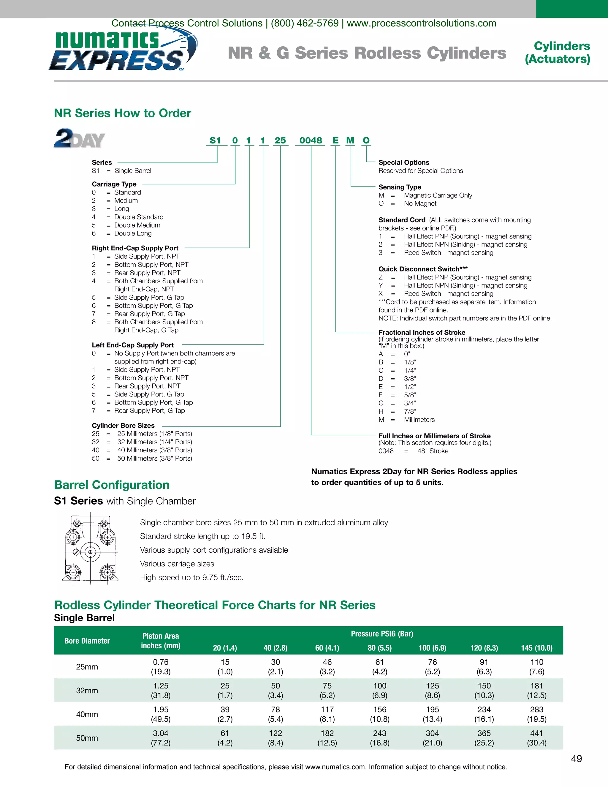 For detailed dimensional information and technical specifications, please visit www.numatics.com. Information subject to change without notice.
49
Cylinders
(Actuators)NR & G Series Rodless Cylinders
NR Series How to Order
Rodless Cylinder Theoretical Force Charts for NR Series
Single Barrel
10 25S1 0048 E M O
Series
S1 = Single Barrel
Carriage Type
0 Standard
2 Medium
3 Long
4 Double Standard
5 Double Medium
6
=
=
=
=
=
= Double Long
Right End-Cap Supply Port
1 Side Supply Port, NPT
2 Bottom Supply Port, NPT
3 Rear Supply Port, NPT
4
=
=
=
= Both Chambers Supplied from
Right End-Cap, NPT
5 = Side Supply Port, G Tap
6 = Bottom Supply Port, G Tap
7 Rear Supply Port, G Tap
8
=
= Both Chambers Supplied from
Right End-Cap, G Tap
Left End-Cap Supply Port
0 No Supply Port (when both chambers are
supplied from right end-cap)
1 Side Supply Port, NPT
2 Bottom Supply Port, NPT
3 Rear Supply Port, NPT
5
=
=
=
=
= Side Supply Port, G Tap
6 = Bottom Supply Port, G Tap
7 = Rear Supply Port, G Tap
Cylinder Bore Sizes
25 = 25 Millimeters (1/8" Ports)
32 = 32 Millimeters (1/4" Ports)
40 = 40 Millimeters (3/8" Ports)
50 = 50 Millimeters (3/8" Ports)
Special Options
Reserved for Special Options
Sensing Type
M Magnetic Carriage Only
O
=
= No Magnet
Standard Cord (ALL switches come with mounting
brackets - see online PDF.)
1 Hall Effect PNP (Sourcing) - magnet sensing
2 Hall Effect NPN (Sinking) - magnet sensing
3
=
=
= Reed Switch - magnet sensing
Quick Disconnect Switch***
Z Hall Effect PNP (Sourcing) - magnet sensing
Y Hall Effect NPN (Sinking) - magnet sensing
X
=
=
= Reed Switch - magnet sensing
***Cord to be purchased as separate item. Information
found in the PDF online.
NOTE: Individual switch part numbers are in the PDF online.
Fractional Inches of Stroke
(If ordering cylinder stroke in millimeters, place the letter
“M” in this box.)
A 0"
B 1/8"
C 1/4"
D 3/8"
E 1/2"
F 5/8"
G 3/4"
H 7/8"
M
=
=
=
=
=
=
=
=
= Millimeters
Full Inches or Millimeters of Stroke
(Note: This section requires four digits.)
0048 = 48" Stroke
1
Barrel Configuration
S1 Series
Bore Diameter
Piston Area
inches (mm)
Pressure PSIG (Bar)
20 (1.4) 40 (2.8) 60 (4.1) 80 (5.5) 100 (6.9) 120 (8.3) 145 (10.0)
25mm
0.76
(19.3)
15
(1.0)
30
(2.1)
46
(3.2)
61
(4.2)
76
(5.2)
91
(6.3)
110
(7.6)
32mm
1.25
(31.8)
25
(1.7)
50
(3.4)
75
(5.2)
100
(6.9)
125
(8.6)
150
(10.3)
181
(12.5)
40mm
1.95
(49.5)
39
(2.7)
78
(5.4)
117
(8.1)
156
(10.8)
195
(13.4)
234
(16.1)
283
(19.5)
50mm
3.04
(77.2)
61
(4.2)
122
(8.4)
182
(12.5)
243
(16.8)
304
(21.0)
365
(25.2)
441
(30.4)
Numatics Express 2Day for NR Series Rodless applies
to order quantities of up to 5 units.
Contact Process Control Solutions | (800) 462-5769 | www.processcontrolsolutions.com
 