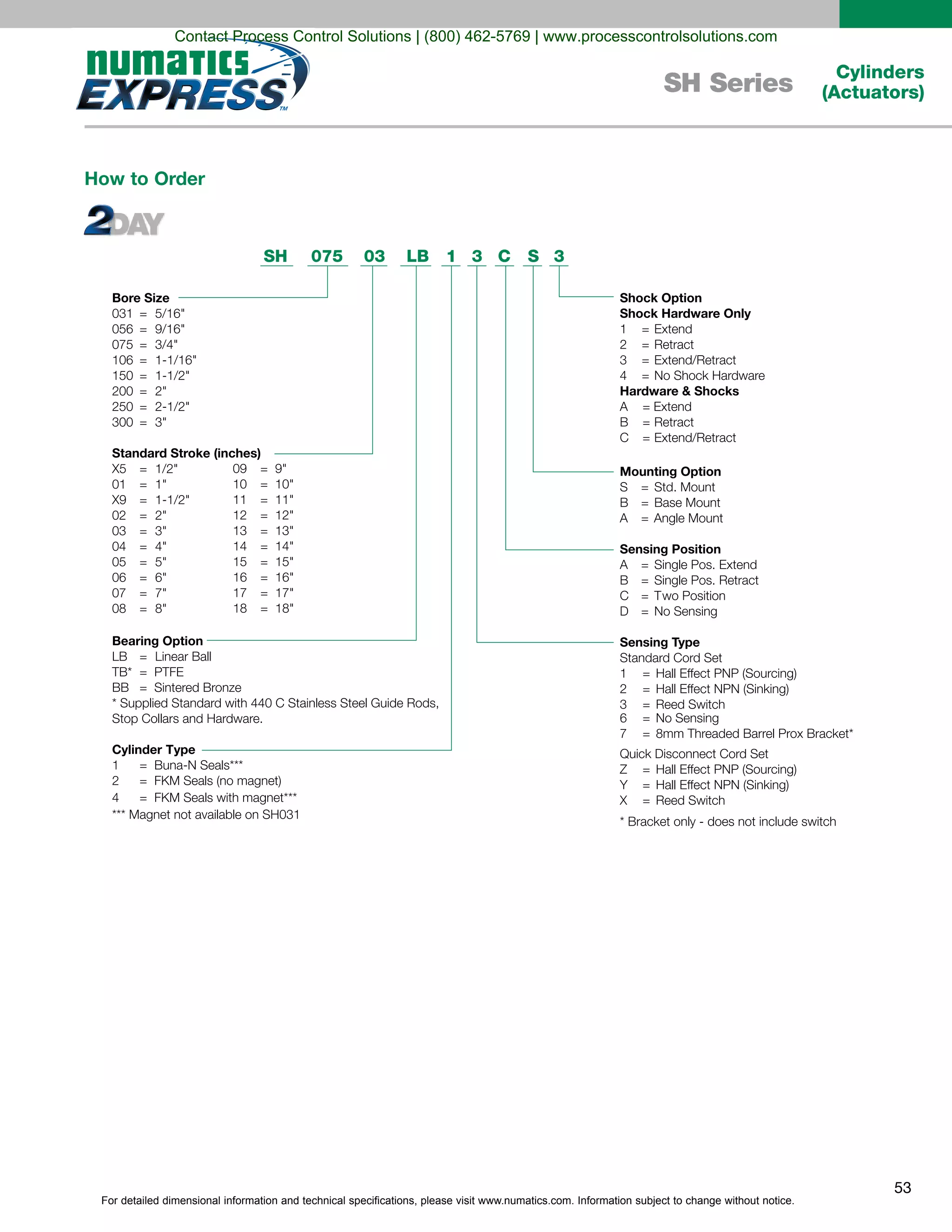 For detailed dimensional information and technical specifications, please visit www.numatics.com. Information subject to change without notice.
53
Cylinders
(Actuators)SH Series
SH 03 LB 1075 3 C S 3
Bore Size
031 = 5/16"
056 = 9/16"
075 = 3/4"
106 = 1-1/16"
150 = 1-1/2"
200 = 2"
250 = 2-1/2"
300 = 3"
Standard Stroke (inches)
X5 = 1/2"
01 = 1"
X9 = 1-1/2"
02 = 2"
03 = 3"
04 = 4"
05 = 5"
06 = 6"
07 = 7"
08 = 8"
Bearing Option
LB = Linear Ball
TB* = PTFE
BB = Sintered Bronze
* Supplied Standard with 440 C Stainless Steel Guide Rods,
Stop Collars and Hardware.
Cylinder Type
1 Buna-N Seals***
2 FKM Seals (no magnet)
4
=
=
= FKM Seals with magnet***
*** Magnet not available on SH031
Shock Option
Shock Hardware Only
1 Extend
2 Retract
3 Extend/Retract
4
=
=
=
= No Shock Hardware
Hardware & Shocks
A = Extend
B Retract
C
=
= Extend/Retract
Mounting Option
S Std. Mount
B Base Mount
A
=
=
= Angle Mount
Sensing Position
A Single Pos. Extend
B Single Pos. Retract
C Two Position
D
=
=
=
= No Sensing
Sensing Type
Standard Cord Set
1 Hall Effect PNP (Sourcing)
2 Hall Effect NPN (Sinking)
3 Reed Switch
6 No Sensing
7 8mm Threaded Barrel Prox Bracket*
Quick Disconnect Cord Set
Z Hall Effect PNP (Sourcing)
Y Hall Effect NPN (Sinking)
X
=
=
=
=
=
=
=
= Reed Switch
* Bracket only - does not include switch
09 = 9"
10 = 10"
11 = 11"
12 = 12"
13 = 13"
14 = 14"
15 = 15"
16 = 16"
17 = 17"
18 = 18"
How to Order
Contact Process Control Solutions | (800) 462-5769 | www.processcontrolsolutions.com
 