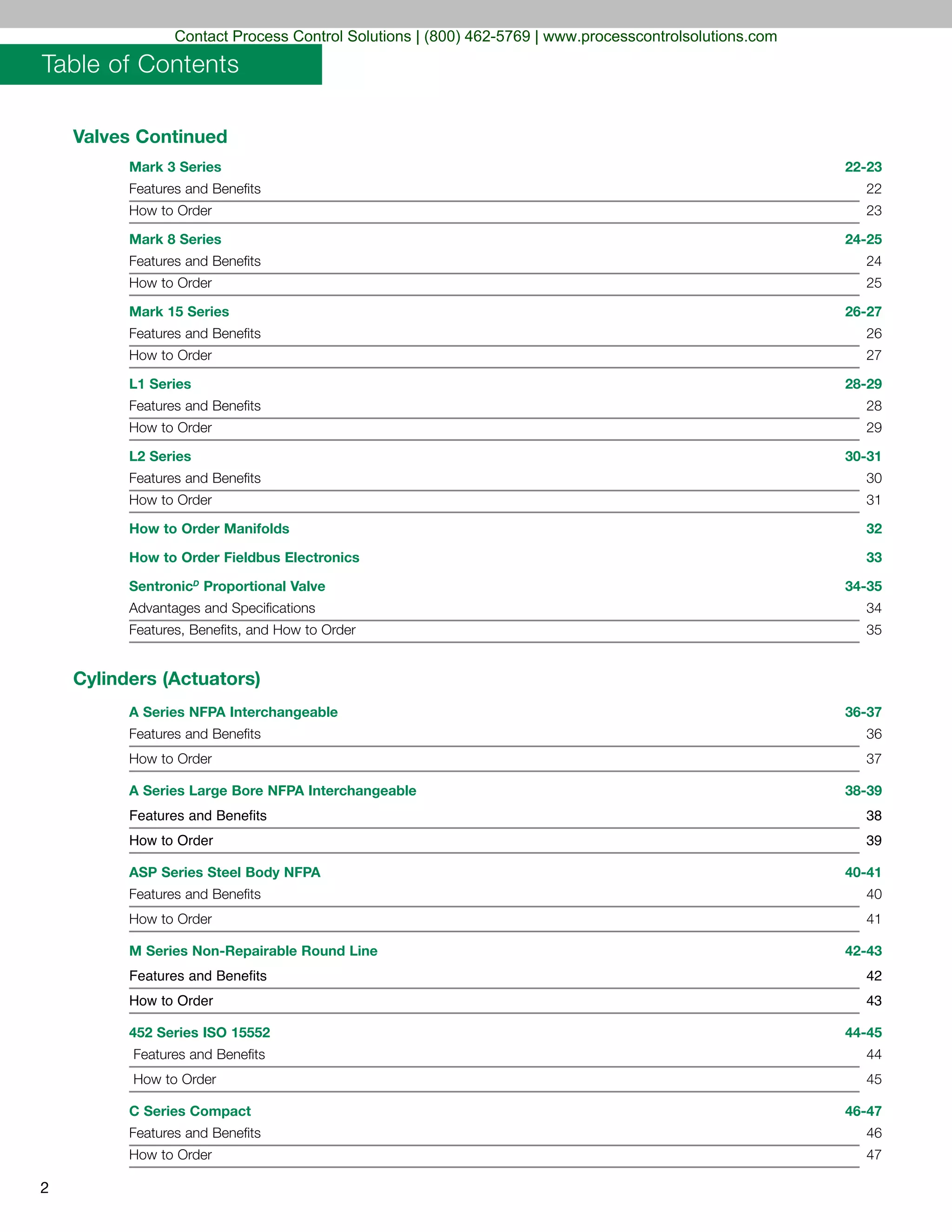 Valves Continued
Mark 3 Series 22-23
Features and Benefits 22
How to Order 23
Mark 8 Series 24-25
Features and Benefits 24
How to Order 25
Mark 15 Series 26-27
Features and Benefits 26
How to Order 27
L1 Series 28-29
Features and Benefits 28
How to Order 29
L2 Series 30-31
Features and Benefits 30
How to Order 31
How to Order Manifolds 32
How to Order Fieldbus Electronics 33
SentronicD
Proportional Valve 34-35
Advantages and Specifications 34
Features, Benefits, and How to Order 35
Cylinders (Actuators)
A Series NFPA Interchangeable 36-37
Features and Benefits 36
How to Order 37
A Series Large Bore NFPA Interchangeable 38-39
Features and Benefits 38
How to Order 39
ASP Series Steel Body NFPA 40-41
Features and Benefits 40
How to Order 41
M Series Non-Repairable Round Line 42-43
Features and Benefits 42
How to Order 43
452 Series ISO 15552 44-45
Features and Benefits 44
How to Order 45
C Series Compact 46-47
Features and Benefits 46
How to Order 47
Table of Contents
2
Contact Process Control Solutions | (800) 462-5769 | www.processcontrolsolutions.com
 