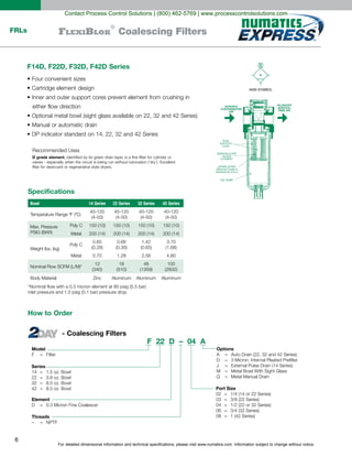 For detailed dimensional information and technical specifications, please visit www.numatics.com. Information subject to change without notice.
6
FRLs FlexiBlok
®
Coalescing Filters
F14D, F22D, F32D, F42D Series
ANSI SYMBOL
Specifications
D grade element
How to Order
Element
Threads
F 22 D – 04 A
Model
F = Filter
Series
Port Size
Options
- Coalescing Filters
Bowl 14 Series 22 Series 32 Series 42 Series
0.65 0.66 1.42 3.70
0.70 1.28 2.56 4.80
12 18 48 100
Zinc
Contact Process Control Solutions | (800) 462-5769 | www.processcontrolsolutions.com
 