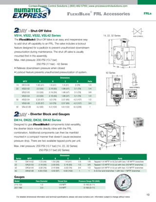 For detailed dimensional information and technical specifications, please visit www.numatics.com. Information subject to change without notice.
13
FRLsFlexiBlok
®
FRL Accessories
FlexiBlok®
VS14, VS22, VS32, VSL42 Series
- Shut-Off Valve
- Diverter Block and Gauges
Gauges
D
C
A
B
14, 22, 32 Series
42 Series
ANSI SYMBOL
Dimensions
NPTF A B C D Ports
14 1/4
22 1/4
3/8
1/2
32 1/2
3/4
42 1
Designed to give FlexiBlok®
DK14, DK22, DK32, DK42 Series
Series NPTF
Dimensions
PortsA B C D E
14 1/4 1/8
22 1/2 3/8
32 3/4 1/2
42 1 1
Model Face Diameter Thread Size Pressure Range PSI (BAR)
1.5
2.0
Contact Process Control Solutions | (800) 462-5769 | www.processcontrolsolutions.com
 