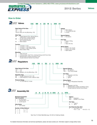 For detailed dimensional information and technical specifications, please visit www.numatics.com. Information subject to change without notice.
19
Valves2012 Series
M122 BB 4 LZ2
Valve Series & Port Size
122 = 1/4
123 = 3/8
*Use for valve unit only (Mounting = 00).
Valve Type
BA = Single Solenoid Pilot, (Spring Return)
w/Flush Non-Locking Override
BB = Double Solenoid Pilot w/Flush
00 = Blank Station
Non-Locking Override
Function
4 = 2 Position, 4-way
5 = 3 Position, 4-way Open Center
6 = 3 Position, 4-way Closed Center
P = Blank Station Plate
Mounting
00 = Valve Unit only
3A = Individual Base, Side Ports, Individual Exhaust (3/8 Ports Only)
Z2 = Manifold Block w/Side and Bottom Ports
Double Solenoid Internal Circuit Board
Voltage
00 = Blank Station
30 = 110-120/50-60 VAC
61 = 24 VDC
Special Options
000 = No Options
Port Type
L = Push-In Fitting
N = NPTF
Wiring Option
K = Plug-In AC w/Light
M = Plug-In DC w/Light
O =
0 =
Blank Station
000 61
*
Valve Unit only
J122 RS Z2
Valve Series & Port Size
122* = 1/4
123 = 3/8
*Use for regulator unit only (Mounting = 00).
Regulator Type
RS = Single Pressure to Port 1 (P)
RD = Dual Pressure to Ports 3 (EB) & 5 (EA)
Pressure Range
1 = 10-130 PSIG (0.7-9 bar)
Special Options
000 = No Options
16W = Top Facing Gauge
Port Type
0 = Regulator Unit Only
L = Push-In
N = NPTF
Wiring Option
J = Plug-In Receptacle Assembly
Mounting
00 = Regulator Unit Only
Z2 = Manifold Block w/Side and Bottom Ports,
Double Solenoid Internal Circuit Board
1 L 000 00
Electrical Connection
Type & Location
3 G3 Electronics
F Terminal Strip 1-16
J 25 Pin Sub-D
Valve Series
G 2012 Series
Number of Valve Stations*
B 2 F 6
C 3 G 7
D 4 H
=
=
= 8
E
=
=
=
=
=
=
=
= 5
Options
STD = Standard
MUF = Muffler in End Plates
Port Type
L Push-In
N
=
= NPTF
End Plate Port Size 2012
3 = Port Type L or N
Port 1 = 3/8 Port 3/5 = 1/2
A J G 0 000 3 LK STDD
How to Order
Valves
Regulators
Assembly Kit
Contact Process Control Solutions | (800) 462-5769 | www.processcontrolsolutions.com
 
