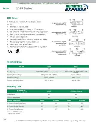 For detailed dimensional information and technical specifications, please visit www.numatics.com. Information subject to change without notice.
20
Valves 2035 Series
(B)
12
(A)
14
(B)(A)
2 4
3 1 5
(EB)(P)(EA)
(B)
12
(A)
14
(B)(A)
2 4
3 1 5
(EB)(P)(EA)
(B)
12
(A)
14
(B)(A)
2 4
3 1 5
(EB)(P)(EA)
(B)
12
(A)
14
(B)(A)
2 4
3 1 5
(EB)(P)(EA)
single solenoid air pilot
2 position 4-way
double solenoid air pilot
2 position 4-way
double solenoid air pilot
3 position 4-way
open center
double solenoid air pilot
3 position 4-way
closed center
Solenoid air pilot actuated
Technical Data
Valve Data
Operating Data
All solenoids are
continuous duty rated
Response time in seconds**
English
24 VDC
Metric
1.8 to 8.2 bar
110-120 VAC / 50/60 Hz.
2.5
0.10
4.2
0.03
De-energizeEnergize
.021
.017
.021
.067
N/A
.072
De-energizeEnergize
.015
.015
.018
.070
N/A
.080
2035 Series
Contact Process Control Solutions | (800) 462-5769 | www.processcontrolsolutions.com
 