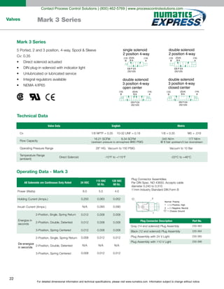 For detailed dimensional information and technical specifications, please visit www.numatics.com. Information subject to change without notice.
22
Valves Mark 3 Series
single solenoid
2 position 4-way
double solenoid
2 position 4-way
double solenoid
3 position 4-way
open center
double solenoid
3 position 4-way
closed center
(12)
B
(14)
A
(2)(4)
B A
EB P EA
(3)(1)(5)
(12)
B
(14)
A
(2)(4)
B A
EB P EA
(3)(1)(5)
(12)
B
(14)
A
(2)(4)
B A
EB P EA
(3)(1)(5)
(12)
B
(14)
A
(2)(4)
B A
EB P EA
(3)(1)(5)
Direct solenoid actuated
Operating Data - Mark 3
All Solenoids are Continuous Duty Rated 24 VDC
115 VAC
50 Hz.
120 VAC
60 Hz.
0.012
6.0 5.5 4.0
0.250 0.063 0.052
N/A 0.093 0.090
0.012 0.008 0.008
0.012 0.008 0.008
0.008 0.008
0.008 0.012 0.012
N/A N/A N/A
0.008 0.012 0.012
seconds
De-energize
in seconds
Valve Data
Cv
English
1/8 = 0.35
Metric
Direct Solenoid
Technical Data
Normal Polarity
1 = (+) Positive, High
2 = (-) Negative, Neutral
= Chassis Ground
1
2
Mark 3 Series
Plug Connector Description Part No.
Contact Process Control Solutions | (800) 462-5769 | www.processcontrolsolutions.com
 
