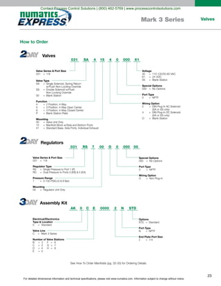 For detailed dimensional information and technical specifications, please visit www.numatics.com. Information subject to change without notice.
23
ValvesMark 3 Series
4031 SA 15
Valve Series & Port Size
031 = 1/8
Valve Type
SA = Single Solenoid, Spring Return
w/Flush Non-Locking Override
SS = Double Solenoid w/Flush
Non-Locking Override
00 = Blank Station
Function
4 = 2 Position, 4-Way
5 = 3 Position, 4-Way Open Center
6 = 3 Position, 4-Way Closed Center
P = Blank Station Plate
Mounting
00 = Valve Unit Only
15 = Manifold Block w/Side and Bottom Ports
41 = Standard Base, Side Ports, Individual Exhaust
Voltage
30 = 110-120/50-60 VAC
61 = 24 VDC
00 = Blank Station
Special Options
000 = No Options
Port Type
0 = NPTF
Wiring Option
2 = DIN Plug-In AC Solenoid
(SA or SS only)
4 = DIN Plug-In DC Solenoid
(SA or SS only)
O = Blank Station
4 0 000 61
O031 RS 00
Valve Series & Port Size
031 = 1/8
Regulator Type
RS = Single Pressure to Port 1 (P)
RD = Dual Pressure to Ports 3 (EB) & 5 (EA)
Pressure Range
7 = 0-100 PSIG (0-6.9 Bar)
Mounting
00 = Regulator Unit Only
Special Options
000 = No Options
Port Type
0 = NPTF
Wiring Option
O = Non Plug-In
7 0 000 00
0000AK 0 E
Electrical/Electronics
Type & Location
0 = Standard
Valve Line
C = Mark 3 Series
Number of Valve Stations
B = 2 F = 6
C 3 =
D 4
G
H =
7
8
E
=
=
= 5
Options
STD = Standard
Port Type
N = NPTF
End Plate Port Size
2 = 1/4
C 2 N STD
O031 RS 00
Valve Series & Port Size
031 = 1/8
Regulator Type
RS = Single Pressure to Port 1 (P)
RD = Dual Pressure to Ports 3 (EB) & 5 (EA)
Pressure Range
7 = 0-100 PSIG (0-6.9 Bar)
Mounting
00 = Regulator Unit Only
Special Options
000 = No Options
Port Type
0 = NPTF
Wiring Option
O = Non Plug-In
7 0 000 00
0000AK 0 E
Electrical/Electronics
Type & Location
0 = Standard
Valve Line
C = Mark 3 Series
Number of Valve Stations
B = 2 F = 6
C 3 =
D 4
G
H =
7
8
E
=
=
= 5
Options
STD = Standard
Port Type
N = NPTF
End Plate Port Size
2 = 1/4
C 2 N STD
How to Order
Valves
Regulators
Assembly Kit
Contact Process Control Solutions | (800) 462-5769 | www.processcontrolsolutions.com
 