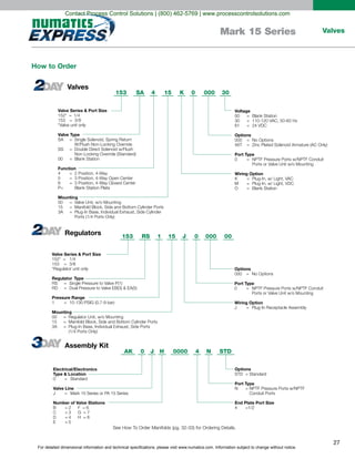 For detailed dimensional information and technical specifications, please visit www.numatics.com. Information subject to change without notice.
27
ValvesMark 15 Series
K153 SA 15
Valve Series & Port Size
152* = 1/4
153 = 3/8
*Valve unit only
Valve Type
SA = Single Solenoid, Spring Return
W/Flush Non-Locking Override
SS = Double Direct Solenoid w/Flush
Non-Locking Override (Standard)
00 = Blank Station
Function
4 = 2 Position, 4-Way
5 = 3 Position, 4-Way Open Center
6 = 3 Position, 4-Way Closed Center
P= Blank Station Plate
Mounting
00 = Valve Unit, w/o Mounting
15 = Manifold Block, Side and Bottom Cylinder Ports
3A = Plug-In Base, Individual Exhaust, Side Cylinder
Ports (1/4 Ports Only)
Voltage
00 = Blank Station
30 = 110-120 VAC, 50-60 Hz
61 = 24 VDC
Options
000 = No Options
46T = Zinc Plated Solenoid Armature (AC Only)
Port Type
0 = NPTF Pressure Ports w/NPTF Conduit
Ports or Valve Unit w/o Mounting
Wiring Option
K = Plug-In, w/ Light, VAC
M = Plug-In, w/ Light, VDC
O = Blank Station
4 0 000 30
Options
000 = No Options
Port Type
0 = NPTF Pressure Ports w/NPTF Conduit
Ports or Valve Unit w/o Mounting
Wiring Option
J = Plug-In Receptacle Assembly
J153 RS 15
Valve Series & Port Size
152* = 1/4
153 = 3/8
*Regulator unit only
Regulator Type
RS = Single Pressure to Valve P(1)
RD = Dual Pressure to Valve EB(3) & EA(5)
Pressure Range
1 = 10-130 PSIG (0.7-9 bar)
Mounting
00 = Regulator Unit, w/o Mounting
15 = Manifold Block, Side and Bottom Cylinder Ports
3A = Plug-In Base, Individual Exhaust, Side Ports
(1/4 Ports Only)
1 0 000 00
0000AK 0 H
Electrical/Electronics
Type & Location
0 = Standard
Valve Line
J = Mark 15 Series or PA 15 Series
Number of Valve Stations
B 2 F = 6
C 3 G = 7
D 4 H = 8
E
=
=
=
= 5
Options
STD = Standard
Port Type
N = NPTF Pressure Ports w/NPTF
Conduit Ports
End Plate Port Size
4 =1/2
J 4 N STD
How to Order
Valves
Regulators
Assembly Kit
Contact Process Control Solutions | (800) 462-5769 | www.processcontrolsolutions.com
 