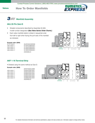 For detailed dimensional information and technical specifications, please visit www.numatics.com. Information subject to change without notice.
32
Valves How To Order Manifolds
Manifold Assembly
AKJ 25 Pin Sub-D
(See Valve Series Order Charts.)
as indicated.
Example order: (2005)
AKF 1-16 Terminal Strip
Example order: (2005)
VALVE
STATIONS 1 2 08
VALVE
STATIONS 1 2 22/32
1 2 08
VALVE
STATIONS
....
....
....
VALVE
STATIONS 1 2 08
VALVE
STATIONS 1 2 22/32
1 2 08
VALVE
STATIONS
....
....
....
Contact Process Control Solutions | (800) 462-5769 | www.processcontrolsolutions.com
 