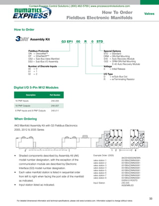 For detailed dimensional information and technical specifications, please visit www.numatics.com. Information subject to change without notice.
33
ValvesHow To Order
Fieldbus Electronic Manifolds
STDR 0
Fieldbus Protocols
DN = DeviceNetTM
EP = EtherNet/IPTM
DS2 = Sub-Bus Valve Manifold
= 0
= 1
= 2
DS3 = Sub-Bus I/O Assembly
Number of Discrete Inputs
00
01
02
Special Options
STD = Standard
DRM =
=
=
DIN Rail Mounting
E40 Auto Recovery Module
G32 DRM-DIN Rail Mounting
E-40 Auto Recovery Module
Voltage
0 = Initial Release
I/O Type
D = w/Sub-Bus Out
R = w/Terminating Resistor
00EP1G3
When Ordering
as indicated.
Digital I/O 5-Pin M12 Modules
How to Order
Assembly Kit
2 1 1 72 3 8
Description Part Number
Contact Process Control Solutions | (800) 462-5769 | www.processcontrolsolutions.com
 