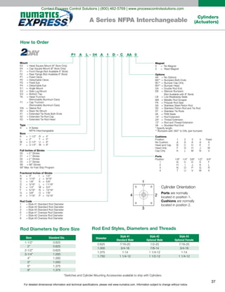 For detailed dimensional information and technical specifications, please visit www.numatics.com. Information subject to change without notice.
37
Cylinders
(Actuators)A Series NFPA Interchangeable
Mount
E3 = Head Square Mount (8" Bore Only)
E4 = Cap Square Mount (8" Bore Only)
F1 = Front Flange (Not Available 8" Bore)
F2 = Rear Flange (Not Available 8" Bore)
P1 = Fixed Clevis
P2 = Detachable Clevis
P3 = Fixed Eye
P4 = Detachable Eye
S1 = Angle Mount
S2 = Side Lug Mount
S4 = Bottom Tap
T6 Head Trunnion
(Removable Aluminum Ears)
(Removable Aluminum Ears)
SN = Sleeve Nut
X0 = Basic No Mount
X1 =
=
T7 Cap Trunnion=
Extended Tie Rods Both Ends
X2 = Extended Tie Rod Cap
X3 = Extended Tie Rod Head
Type
A = A Series
NFPA Interchangeable
Bore
K = 1-1/2" R = 4"
L = 2" T = 5"
M = 2-1/2" U =
W = 8"
6"
P = 3-1/4"
Full Inches of Stroke
00 = 0" Stroke
01 = 1" Stroke
02 = 2" Stroke
99 = 99" Stroke
03 = 3" Stroke
99" Max. for Fast Ship Program
Fractional Inches of Stroke
A = 0" I = 1/2"
B = 1/16" J = 9/16"
C = 1/8" K = 5/8"
D = 3/16" L = 11/16"
E = 1/4" M = 3/4"
F = 5/16" N = 13/16"
G = 3/8" O = 7/8"
H = 7/16" P = 15/16"
Rod Code
1 = Style #1 Standard Rod Diameter
2 = Style #2 Standard Rod Diameter
3 = Style #3 Standard Rod Diameter
6 = Style #1 Oversize Rod Diameter
7 = Style #2 Oversize Rod Diameter
8 = Style #3 Oversize Rod Diameter
P1 A L 04 A 1 CD AA 0
Magnet
0 = No Magnet
2 = Reed Magnet
Options
AA = No Options
BA** = Bumpers Both Ends
BC** = Bumper Cap Only
BH** = Bumper Head
DA = Double Rod End
EB = Silencer Bumpers
(Not Available with 8" Bore)
LB = Low Breakaway Seals
MA = Metallic Rod Scraper
PA = Polypak Rod Seal
SA = Stainless Steel Piston Rod
ST = Stainless Tie Rods
SS = Stainless Piston Rod and Tie Rod
VA = FKM Seals
1A* = Rod Extension
2A* = Thread Extension
12* = Rod and Thread Extension
3A = Studded Rod End
* Specify length.
** Bumpers add .062" to OAL (per bumper).
Cushions
Position 1 2 3 4 Fixed
A A A A A
B C D E Y
K L M N V
F G H J W
1/8" 1/4" 3/8" 1/2" 3/4"
B C D E F
H I J K L
T U V W X
N O P Q R
No Cushion
Head and Cap
Head Only
Cap Only
Ports
Position
1
2
3
4
--
1
3
24
Ports
located in position 1.
Cushions
located in position 2.
Rod End Styles, Diameters and Threads
Diameter
Style #1
Standard Male
Style #2
Optional Male
Style #3
Optional Female
0.625
1.000
1.375
1.750
Rod Diameters by Bore Size
Bore
2"
4"
5"
8"
6"
Standard Dia.
0.625
0.625
0.625
1.000
1.000
1.000
1.375
1.375
How to Order
Contact Process Control Solutions | (800) 462-5769 | www.processcontrolsolutions.com
 