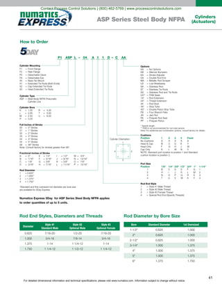 For detailed dimensional information and technical specifications, please visit www.numatics.com. Information subject to change without notice.
41
Cylinders
(Actuators)ASP Series Steel Body NFPA
How to Order
Rod End Styles, Diameters and Threads Rod Diameter by Bore Size
Diameter
Style #1
Standard Male
Style #2
Optional Male
Style #3
Optional Female
0.625
1.000
1.375
1.750
Bore Standard Diameter 1st Oversized
0.625 1.000
2" 0.625 1.000
0.625 1.000
1.000 1.375
4" 1.000 1.375
5" 1.000 1.375
6" 1.375 1.750
Cylinder Mounting
F1 = Front Flange
F2 = Rear Flange
P2 = Detachable Clevis
P4 = Detachable Eye
X0 = Basic No Mount
X1 = Extended Tie Rods (Both Ends)
X2 = Cap Extended Tie Rods
X3 = Head Extended Tie Rods
Cylinder Type
ASP = Steel Body NFPA Pneumatic
Cylinder Line
Cylinder Bore
K 1.50 R = 4.00
L 2.00 T = 5.00
M 2.50 U = 6.00
P
=
=
=
= 3.25
Note: Consult factory for strokes greater than 99”.
*Standard and first oversized rod diameter per bore size
are available for 5Day Express.
Full Inches of Stroke
00 = 0" Stroke
01 = 1" Stroke
02 = 2" Stroke
03 = 3" Stroke
04 = 4" Stroke
05 = 5" Stroke
99 = 99" Stroke
Fractional Inches of Stroke
A 0" E 1/4" I 1/2" M 3/4"
B 1/16" F 5/16" J 9/16" N 13/16"
C 1/8" G 3/8" K 5/8" O 7/8"
D
=
=
=
= 3/16" H
=
=
=
= 7/16" L
=
=
=
= 11/16" P
=
=
=
= 15/16"
Rod Diameter
1 0.625"
2 1.000"
3 1.375"
4
=
=
=
= 1.750"
P1 ASP L 04 1 1 D C AA
Options
AA = No Options
EB = Silencer Bumpers
KA = Stroke Adjuster
DA = Double Rod End
MA = Metallic Rod Scraper
LB = Low Breakaway
SA = Stainless Rod
ST = Stainless Tie Rods
SS = Stainless Rod and Tie Rods
VA** = FKM Seals
1A* = Rod Extension
2A* = Thread Extension
3A = Rod Stud
4A* = Stop Tube
4D* = Double Piston Stop Tube
FB = Four Wrench Flats
JN = Jam Nut
PA = Polypak Rod Seal
PP = Polypak Piston
* Specify length.
** FKM is not recommended for non-lube service.
Note: For additional and combination options, consult factory for details.
Cushions
Position 1 32 4 Fixed
No Cushions A A A
Head & Cap B
A
C D
A
E Y
Head Only F G J
Cap Only K L
H
M N
W
V
NOTE: Standard port location is position 1 and Standard
cushion location is position 2.
Port Size
Position 1/8" 1/4" 3/8" 1/2" 3/4" 1" 1-1/4"
1 C E G
2 I K M
3 O Q S
4
B
H
N
T U
D
J
P
V W
F
L
R
X Y
1
2
3
4
Rod End Style
1 Style #1 Male Thread
2 Style #2 Male Thread
3 Style #3 Female Thread
4
=
=
=
= Special Rod End (Specify Threads)
–– A
1
3
24
Cylinder Orientation
Numatics Express 5Day for ASP Series Steel Body NFPA applies
to order quantities of up to 5 units.
Contact Process Control Solutions | (800) 462-5769 | www.processcontrolsolutions.com
 