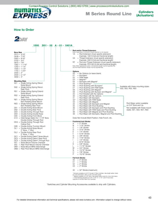 For detailed dimensional information and technical specifications, please visit www.numatics.com. Information subject to change without notice.
43
Cylinders
(Actuators)M Series Round Line
Bore Size
0313 = 5/16"
0438 = 7/16"
0563 = 9/16"
0750 = 3/4"
0875 = 7/8"
1062 = 1-1/16"
1250 = 1-1/4"
1500 = 1-1/2"
1750 = 1-3/4"
2000 = 2"
2500 = 2-1/2"
3000 = 3"
Mounting Style
S01 = Single Acting Spring Return
Nose Mount
S02 = Single Acting Spring Return
Rear Pivot
R01 = Single Acting Spring Extend
Nose Mount
R02 = Single Acting Spring Extend
Rear Pivot
N01 = Single Acting Spring Return
Non-Rotating Nose Mount
N02 = Single Acting Spring Return
Non-Rotating Rear Pivot
D01 = Double Acting Nose Mount
D02 = Double Acting Rear Pivot
D03 = Double Acting Through Rod
D04 = Double Acting Double Nose
D05 = Double Acting Front Block
D13 = Interchange Option for 1-1/16" Bore
Double Acting Through Rod
DH3 = Double Acting Through Rod
Hollow Rod
D06 = Double Acting Trunnion Mount
DL1 = Double Acting Nose Mount
2" Bore, 1" Rod
DL2 = Double Acting Rear Pivot
2" Bore, 1" Rod
DC1 = Double Acting Delrin®
Nose Mount
DC2 = Double Acting Delrin®
Rear Pivot
DC3 = Double Acting Delrin®
Through Rod
V01 = Nose Mount Volume Chamber
V02 = Rear Pivot Mount Volume Chamber
DM1 = Nose Mount MRS Interchange
DM2 = Rear Pivot Mount MRS Interchange
Rod and/or Thread Extension
Note: Leave blank if rod and/or thread extension is not required.
1A = Rod Extension (must specify extension)
Example: 1A01A (full and fractional length)
2A = Thread Extension (must specify extension)
Example: 2A01A (full and fractional length)
RT = Rod and Thread Extension (must specify extension)
Example: RT01A01A (full and fractional length)
Note: When applying the option, rod extension length must be specified first
and the thread extension length must be specified last.
Options
00 = No Options (or leave blank)
01 = Bumpers*
02 = FKM Seals
03 = Magnet**
04 = Bumpers with Magnet*
05 = Pivot Bushing***
06 = Pivot Bushing with Bumpers*
07 = Pivot Bushing with FKM Seals
08 = Pivot Bushing with Magnet*
09 = Pivot Bushing with Bumper and Magnet*
20 = Port Rotated with No Options
30 = Rod Wiper with No Options
31 = Rod Wiper with Bumpers
32* = Rod Wiper with FKM Seals
33 = Rod Wiper with Magnet
34 = Rod Wiper with Bumpers and Magnet
35 = Rod Wiper with Pivot Bushing
36 = Rod Wiper with Bumpers and Pivot Bushing
37 = Rod Wiper with FKM Seals and Pivot Bushing
38 = Rod Wiper with Magnet and Pivot Bushing
39 = Rod Wiper with Bumpers, Magnet and Pivot Bushing
Does Not Include Multi-Position, Hole Punch, etc.
Fractional Inch Stroke
A = 0" Stroke
B = 1/16" Stroke
C = 1/8" Stroke
D = 3/16" Stroke
E = 1/4" Stroke
F = 5/16" Stroke
G = 3/8" Stroke
H = 7/16" Stroke
I = 1/2" Stroke
J = 9/16" Stroke
K = 5/8" Stroke
L = 11/16" Stroke
M = 3/4" Stroke
N = 13/16" Stroke
O = 7/8" Stroke
P = 15/16" Stroke
Full Inch Stroke
00 = 0" Stroke
01 = 1" Stroke
02 = 2" Stroke
03 = 3" Stroke
32 = 32" Stroke (maximum)
* Bumpers available on 9/16" through 3" Bore Cylinders. See length adder charts
for more information. (N/A on DG1 and DG2 types)
** Magnet available on 9/16" Bore. See length adder charts for more information.
*** Pivot Bushing standard on 5/16", 9/16", 2", 2 1/2", and 3" bore sizes.
Optional on all other Rear Pivot Cylinders.
A1500 D01 02 01 1A01A- - -
Rod Wiper option available
on 3/4" Bore and Up.
Not available with these mount
styles: S01, S02, N01, N02
Available with these mounting styles:
D02, S02, R02, N02
How to Order
Contact Process Control Solutions | (800) 462-5769 | www.processcontrolsolutions.com
 