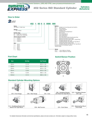 For detailed dimensional information and technical specifications, please visit www.numatics.com. Information subject to change without notice.
45
Cylinders
(Actuators)452 Series ISO Standard Cylinder
How to Order
Standard Cylinder Mounting Options
CF2 - Front Flange CR2 - Rear Flange C01 - Foot
C08 - Oscillating Bracket
with Wide Fork Type Mount
C07 = Oscillating Bracket
with Lugs
C14 - Oscillating Bracket with
Narrow Fork Type Mount CV9 - Mid Trunnion CF4 - Front Clevis
CF5 - Spherical Eye Mount
(Front Side)
452 1 00 0 5 0080 000
Series
Version
Sensor Groove Location
Bore
Options
Stroke
Cylinder Type
Bore Port Size Rod Threads
1
3
24
Port Chart Switch/Sensor Position
Contact Process Control Solutions | (800) 462-5769 | www.processcontrolsolutions.com
 