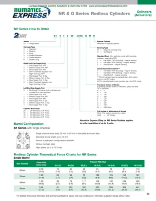 For detailed dimensional information and technical specifications, please visit www.numatics.com. Information subject to change without notice.
49
Cylinders
(Actuators)NR & G Series Rodless Cylinders
NR Series How to Order
Rodless Cylinder Theoretical Force Charts for NR Series
Single Barrel
10 25S1 0048 E M O
Series
S1 = Single Barrel
Carriage Type
0 Standard
2 Medium
3 Long
4 Double Standard
5 Double Medium
6
=
=
=
=
=
= Double Long
Right End-Cap Supply Port
1 Side Supply Port, NPT
2 Bottom Supply Port, NPT
3 Rear Supply Port, NPT
4
=
=
=
= Both Chambers Supplied from
Right End-Cap, NPT
5 = Side Supply Port, G Tap
6 = Bottom Supply Port, G Tap
7 Rear Supply Port, G Tap
8
=
= Both Chambers Supplied from
Right End-Cap, G Tap
Left End-Cap Supply Port
0 No Supply Port (when both chambers are
supplied from right end-cap)
1 Side Supply Port, NPT
2 Bottom Supply Port, NPT
3 Rear Supply Port, NPT
5
=
=
=
=
= Side Supply Port, G Tap
6 = Bottom Supply Port, G Tap
7 = Rear Supply Port, G Tap
Cylinder Bore Sizes
25 = 25 Millimeters (1/8" Ports)
32 = 32 Millimeters (1/4" Ports)
40 = 40 Millimeters (3/8" Ports)
50 = 50 Millimeters (3/8" Ports)
Special Options
Reserved for Special Options
Sensing Type
M Magnetic Carriage Only
O
=
= No Magnet
Standard Cord (ALL switches come with mounting
brackets - see online PDF.)
1 Hall Effect PNP (Sourcing) - magnet sensing
2 Hall Effect NPN (Sinking) - magnet sensing
3
=
=
= Reed Switch - magnet sensing
Quick Disconnect Switch***
Z Hall Effect PNP (Sourcing) - magnet sensing
Y Hall Effect NPN (Sinking) - magnet sensing
X
=
=
= Reed Switch - magnet sensing
***Cord to be purchased as separate item. Information
found in the PDF online.
NOTE: Individual switch part numbers are in the PDF online.
Fractional Inches of Stroke
(If ordering cylinder stroke in millimeters, place the letter
“M” in this box.)
A 0"
B 1/8"
C 1/4"
D 3/8"
E 1/2"
F 5/8"
G 3/4"
H 7/8"
M
=
=
=
=
=
=
=
=
= Millimeters
Full Inches or Millimeters of Stroke
(Note: This section requires four digits.)
0048 = 48" Stroke
1
Barrel Configuration
S1 Series
Bore Diameter
Piston Area
inches (mm)
Pressure PSIG (Bar)
20 (1.4) 40 (2.8) 60 (4.1) 80 (5.5) 100 (6.9) 120 (8.3) 145 (10.0)
25mm
0.76
(19.3)
15
(1.0)
30
(2.1)
46
(3.2)
61
(4.2)
76
(5.2)
91
(6.3)
110
(7.6)
32mm
1.25
(31.8)
25
(1.7)
50
(3.4)
75
(5.2)
100
(6.9)
125
(8.6)
150
(10.3)
181
(12.5)
40mm
1.95
(49.5)
39
(2.7)
78
(5.4)
117
(8.1)
156
(10.8)
195
(13.4)
234
(16.1)
283
(19.5)
50mm
3.04
(77.2)
61
(4.2)
122
(8.4)
182
(12.5)
243
(16.8)
304
(21.0)
365
(25.2)
441
(30.4)
Numatics Express 2Day for NR Series Rodless applies
to order quantities of up to 5 units.
Contact Process Control Solutions | (800) 462-5769 | www.processcontrolsolutions.com
 
