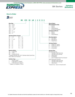 For detailed dimensional information and technical specifications, please visit www.numatics.com. Information subject to change without notice.
53
Cylinders
(Actuators)SH Series
SH 03 LB 1075 3 C S 3
Bore Size
031 = 5/16"
056 = 9/16"
075 = 3/4"
106 = 1-1/16"
150 = 1-1/2"
200 = 2"
250 = 2-1/2"
300 = 3"
Standard Stroke (inches)
X5 = 1/2"
01 = 1"
X9 = 1-1/2"
02 = 2"
03 = 3"
04 = 4"
05 = 5"
06 = 6"
07 = 7"
08 = 8"
Bearing Option
LB = Linear Ball
TB* = PTFE
BB = Sintered Bronze
* Supplied Standard with 440 C Stainless Steel Guide Rods,
Stop Collars and Hardware.
Cylinder Type
1 Buna-N Seals***
2 FKM Seals (no magnet)
4
=
=
= FKM Seals with magnet***
*** Magnet not available on SH031
Shock Option
Shock Hardware Only
1 Extend
2 Retract
3 Extend/Retract
4
=
=
=
= No Shock Hardware
Hardware & Shocks
A = Extend
B Retract
C
=
= Extend/Retract
Mounting Option
S Std. Mount
B Base Mount
A
=
=
= Angle Mount
Sensing Position
A Single Pos. Extend
B Single Pos. Retract
C Two Position
D
=
=
=
= No Sensing
Sensing Type
Standard Cord Set
1 Hall Effect PNP (Sourcing)
2 Hall Effect NPN (Sinking)
3 Reed Switch
6 No Sensing
7 8mm Threaded Barrel Prox Bracket*
Quick Disconnect Cord Set
Z Hall Effect PNP (Sourcing)
Y Hall Effect NPN (Sinking)
X
=
=
=
=
=
=
=
= Reed Switch
* Bracket only - does not include switch
09 = 9"
10 = 10"
11 = 11"
12 = 12"
13 = 13"
14 = 14"
15 = 15"
16 = 16"
17 = 17"
18 = 18"
How to Order
Contact Process Control Solutions | (800) 462-5769 | www.processcontrolsolutions.com
 