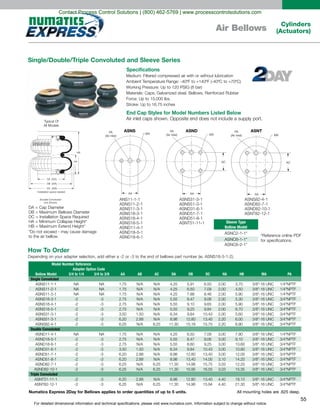 For detailed dimensional information and technical specifications, please visit www.numatics.com. Information subject to change without notice.
55
Cylinders
(Actuators)Air Bellows
HB
Typical Of
All Models
Installation space needed
(Double Convoluted
Unit Shown)
HA
DA (DIA)
DB (DIA)
DC (DIA)
Specifications
Numatics Express 2Day for Bellows applies to order quantities of up to 5 units. All mounting holes are .625 deep.
Single/Double/Triple Convoluted and Sleeve Series
How To Order
for specifications.
End Cap Styles for Model Numbers Listed Below
AA
MAPA
(Air Inlet)
AA
AC
MA
PA
(Air Inlet)
AA
AC
MA
PA
(Air Inlet)
ASNS ASND ASNT
Model Number Reference
Adapter Option Code
Bellow Model 3/4 to 1/4 3/4 to 3/8 AA AB AC DA DB DC HA HB MA PA
Single Convoluted
NA NA 1.75 N/A N/A 4.25 5.91 6.50 2.00 3.70
NA NA 1.75 N/A N/A 4.25 6.50 7.09 2.00 4.50
NA NA 1.75 N/A N/A 4.25 7.88 8.46 2.00 5.90
2.75 N/A N/A 5.55 8.47 9.06 2.00 5.30
2.75 N/A N/A 5.55 9.10 9.65 2.00 5.90
2.75 N/A N/A 5.55 9.25 9.84 2.00 6.70
3.50 1.50 N/A 6.34 9.84 10.43 2.00 5.60
6.20 2.88 N/A 8.98 12.80 13.40 2.20 6.00
6.25 N/A 6.25 11.30 15.16 15.75 2.20 6.90
Double Convoluted
NA NA 1.75 N/A N/A 4.25 6.50 7.09 3.00 7.90
2.75 N/A N/A 5.55 8.47 9.06 3.00 9.10
2.75 N/A N/A 5.55 8.60 9.25 3.00 10.60
3.50 1.50 N/A 6.34 9.84 10.43 3.00 10.80
6.20 2.88 N/A 8.98 12.80 13.40 3.00 12.00
6.20 2.88 N/A 8.98 13.40 14.00 3.10 14.20
6.25 N/A 6.25 11.30 14.96 15.75 3.03 12.20
6.25 N/A 6.25 11.30 15.95 16.55 3.03 15.35
Triple Convoluted
6.20 2.88 N/A 8.98 12.80 13.40 4.40 18.10
6.25 N/A 6.25 11.30 14.96 15.94 4.40 21.30
Sleeve Type
Bellow Model
Contact Process Control Solutions | (800) 462-5769 | www.processcontrolsolutions.com
 