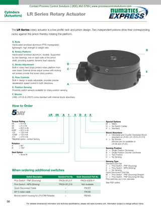 For detailed dimensional information and technical specifications, please visit www.numatics.com. Information subject to change without notice.
56
Cylinders
(Actuators) LR Series Rotary Actuator
A. Body
B. Rotary Platform
C. Stroke Adjustment
D. Flow Controls
E. Position Sensing
F. Shocks
C
A
D
B
E
How to Order
Torque Rating
06 = 6 in-lb
20 = 21 in-lb
60 = 62.5 in-lb
60M* = 62.5 in-lb
125 = 125 in-lb
125M* = 125 in-lb
270 = 270 in-lb
*Manifold option, contact factory.
Rotation
A 90°
B
=
= 180°
Seal Option
1 Buna-N=
LR 06 A 1 D 4 X
Special Options
M Metric
Shock Absorbers
3 Clockwise and Counter Clockwise Shock
(standard on LR-60, LR-125 & LR-270)
4
=
X Standard=
Q No Switch Cables=
=
= No Shocks
(Shocks are not available on
LR-06 and LR-20.)
Sensing Position
A Single Position Clockwise
B Single Position Counter Clockwise
C Two Position
D
=
=
=
= No Sensing
Sensing Type
Standard Cord Set
4 Prox Switch - PNP (Sourcing)
5 Prox Switch - NPN (Sinking)
6 No Sensing
Quick Disconnect Cord Set
W Prox Switch - PNP (Sourcing) Straight
U Prox Switch - PNP (Sourcing) 90 Deg.
=
=
=
=
=
Prox switches are 5 mm diameter.
6
When ordering additional switches
Switch Description Standard Part No. Quick Disconnect Part No.
Not Available
–
–
–
LR Series
Contact Process Control Solutions | (800) 462-5769 | www.processcontrolsolutions.com
 