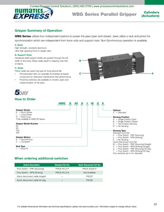 For detailed dimensional information and technical specifications, please visit www.numatics.com. Information subject to change without notice.
57
Cylinders
(Actuators)WBG Series Parallel Gripper
Gripper Summary of Operation
WBG Series
A. Body
B. Support Rods
of debris.
C. Seals
B
C A
Gripper Stroke
S Short Stroke
L
=
= Long Stroke
X* = Extra Long
*Only available in WBG 90 Series.
Gripper Model Number
60
90
200
300
Gripper Motion
S Synchronous
C Compliant
Seal Type
1 Buna-N
=
=
=
WBG S S60 1 W C X
Options
X = Standard
Sensing Position
A Single Position Open
B Single Position Closed
C Two Position Sensing
D
=
=
=
= No Sensing
Sensing Type
Standard Cord Set
4 Prox Switch - PNP (Sourcing)
5 Prox Switch - NPN (Sinking)
6
=
=
= No Sensing
Quick Disconnect Cord Set
W Prox Switch - PNP (Sourcing) Straight
V Prox Switch - NPN (Sinking) Straight
U Prox Switch - PNP (Sourcing) 90 Deg.
T
=
=
=
= Prox Switch - NPN (Sinking) 90 Deg.
Prox switches are 4 mm diameter.
When ordering additional switches
Switch Description Standard Part No. Quick Disconnect Part No.
Not Available
–
–
How to Order
Contact Process Control Solutions | (800) 462-5769 | www.processcontrolsolutions.com
 