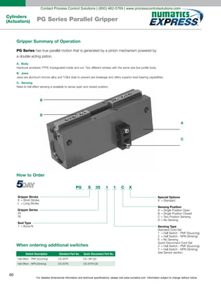 For detailed dimensional information and technical specifications, please visit www.numatics.com. Information subject to change without notice.
60
Cylinders
(Actuators)
B
B
A
C
PG Series Parallel Gripper
Gripper Summary of Operation
PG Series
a double acting piston.
A. Body
B. Jaws
C. Sensing
How to Order
Gripper Stroke
S Short Stroke
L
=
= Long Stroke
Gripper Series
25
35
Seal Type
1 Buna-N=
PG S 35 1 1 XC
Special Options
X = Standard
Sensing Position
A Single Position Open
B Single Position Closed
C Two Position Sensing
D
=
=
=
= No Sensing
Sensing Type
Standard Cord Set
1 Hall Switch - PNP (Sourcing)
2 Hall Switch - NPN (Sinking)
6
=
=
= No Sensing
Quick Disconnect Cord Set
Z Hall Switch - PNP (Sourcing)
Y
=
= Hall Switch - NPN (Sinking)
See Sensor section.
When ordering additional switches
Switch Description Standard Part No. Quick Disconnect Part No.
Contact Process Control Solutions | (800) 462-5769 | www.processcontrolsolutions.com
 