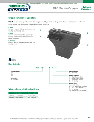 For detailed dimensional information and technical specifications, please visit www.numatics.com. Information subject to change without notice.
61
Cylinders
(Actuators)RPG Series Gripper
Gripper Summary of Operation
RPG Series
A. Body
B. Jaws
bearing capabilities.
C. Sensing
closed positions.
How to Order
B
C
A
B
Gripper Series
25
35
80
Seal Type
1 Buna-N=
RPG 35 1 4 C X
Special Options
X Standard
Sensing Position
A Single Position Open
B Single Position Closed
C Two Position Sensing
D
=
=
=
=
= No Sensing
Sensing Type
Standard Cord Set
4 Prox Switch - PNP (Sourcing)
5 Prox Switch - NPN (Sinking)
6
=
=
= No Sensing
Prox switches are 4 mm diameter.
When ordering additional switches
Switch Description Standard Part No.
Contact Process Control Solutions | (800) 462-5769 | www.processcontrolsolutions.com
 